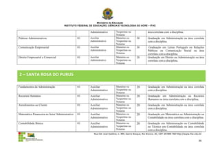 Ministério da Educação
                                     INSTITUTO FEDERAL DE EDUCAÇÃO, CIÊNCIA E TECNOLOGIA DO ACRE – IFAC

                                                       Administrativo         Vespertino ou                área correlata com a disciplina.
                                                                              Noturno
Práticas Administrativas                        01     Auxiliar               Matutino ou        30        Graduação em Administração ou área correlata
                                                       Administrativo         Vespertino ou                com a disciplina.
                                                                              Noturno
Comunicação Empresarial                         01     Auxiliar               Matutino ou        30         Graduação em Letras Português ou Relações
                                                       Administrativo         Vespertino ou                Públicas ou Comunicação Social ou área
                                                                              Noturno                      correlata com a disciplina.
Direito Empresarial e Comercial                 01     Auxiliar               Matutino ou        20        Graduação em Direito ou Administração ou área
                                                       Administrativo         Vespertino ou                correlata com a disciplina.
                                                                              Noturno



2 – SANTA ROSA DO PURUS

Fundamentos da Administração                    01     Auxiliar               Matutino ou        20        Graduação em Administração ou área correlata
                                                       Administrativo         Vespertino ou                com a disciplina.
                                                                              Noturno
Recursos Humanos                                01     Auxiliar               Matutino ou        20        Graduação em Administração ou Recursos
                                                       Administrativo         Vespertino ou                Humanos ou área correlata com a disciplina.
                                                                              Noturno
Atendimentos ao Cliente                         01     Auxiliar               Matutino ou        20        Graduação em Administração ou área correlata
                                                       Administrativo         Vespertino ou                com a disciplina.
                                                                              Noturno
Matemática Financeira no Setor Administrativo   01     Auxiliar               Matutino ou        20        Graduação em Matemática ou Administração ou
                                                       Administrativo         Vespertino ou                Contabilidade ou área correlata com a disciplina.
                                                                              Noturno
Contabilidade Básica                            01     Auxiliar               Matutino ou        20        Graduação em Administração ou Contabilidade
                                                       Administrativo         Vespertino ou                ou Técnico em Contabilidade ou área correlata
                                                                              Noturno                      com a disciplina.
                                                          Rua Cel. José Galdino, n. 495, bairro Bosque, Rio Branco, AC, CEP: 69.909-760 http://www.ifac.edu.br

                                                                                                                                                           36
 