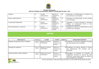 Ministério da Educação
                                      INSTITUTO FEDERAL DE EDUCAÇÃO, CIÊNCIA E TECNOLOGIA DO ACRE – IFAC

Logística                                      01            Auxiliar                Matutino ou       20        Graduação em Administração ou Logística ou
                                                             Administrativo          Vespertino ou               área correlata com a disciplina.
                                                                                     Noturno
Práticas Administrativas                       01            Auxiliar                Matutino ou       30        Graduação em Administração ou área correlata
                                                             Administrativo          Vespertino ou               com a disciplina.
                                                                                     Noturno
Comunicação Empresarial                        01            Auxiliar                Matutino ou       30         Graduação em Letras Português ou Relações
                                                             Administrativo          Vespertino ou               Públicas ou Comunicação Social ou área
                                                                                     Noturno                     correlata com a disciplina.
Direito Empresarial e Comercial                01            Auxiliar                Matutino ou       20        Graduação em Direito ou Administração ou área
                                                             Administrativo          Vespertino ou               correlata com a disciplina.
                                                                                     Noturno


                                                                         XAPURI

                 DISCIPLINAS                   VAGAS                CURSO                TURNO          HORAS                  REQUISITOS MÍNIMOS
Relações Interpessoais, Ética e Cidadania      Cadastro de   Operador de usinas de     Matutino ou            20 Graduação em Filosofia, Pedagogia, Psicologia
                                                Reserva      Compostagem               Vespertino ou             ou área correlata com a disciplina.
                                                                                       Noturno

Produção de compostos                          Cadastro de   Operador de usinas de     Matutino ou            40 Graduação em Ciências Agrárias ou Técnico
                                                Reserva      Compostagem               Vespertino ou             em Agropecuária área correlata com a
                                                                                       Noturno                   disciplina.

Desenvolvimento e Meio Ambiente                Cadastro de   Operador de usinas de     Matutino ou            40 Graduação em Biologia ou Geografia ou
                                                Reserva      Compostagem               Vespertino ou             Engenharia Florestal ou Técnico em Meio
                                                                                       Noturno                   Ambiente (carga horária mínima de 800hs) ou
                                                                                                                 área correlata com a disciplina.
                                                                Rua Cel. José Galdino, n. 495, bairro Bosque, Rio Branco, AC, CEP: 69.909-760 http://www.ifac.edu.br

                                                                                                                                                                 37
 