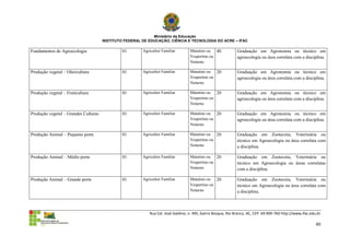 Ministério da Educação
                                      INSTITUTO FEDERAL DE EDUCAÇÃO, CIÊNCIA E TECNOLOGIA DO ACRE – IFAC

Fundamentos de Agroecologia                    01       Agricultor Familiar       Matutino ou 40              Graduação em Agronomia ou técnico em
                                                                                  Vespertino ou               agroecologia ou área correlata com a disciplina.
                                                                                  Noturno

Produção vegetal – Olericultura                01       Agricultor Familiar       Matutino ou 20              Graduação em Agronomia ou técnico em
                                                                                  Vespertino ou               agroecologia ou área correlata com a disciplina.
                                                                                  Noturno

Produção vegetal – Fruticultura                01       Agricultor Familiar       Matutino ou 20              Graduação em Agronomia ou técnico em
                                                                                  Vespertino ou               agroecologia ou área correlata com a disciplina.
                                                                                  Noturno

Produção vegetal – Grandes Culturas            01       Agricultor Familiar       Matutino ou 20              Graduação em Agronomia ou técnico em
                                                                                  Vespertino ou               agroecologia ou área correlata com a disciplina.
                                                                                  Noturno

Produção Animal – Pequeno porte                01       Agricultor Familiar       Matutino ou 20              Graduação em Zootecnia, Veterinária ou
                                                                                  Vespertino ou               técnico em Agroecologia ou área correlata com
                                                                                  Noturno                     a disciplina.

Produção Animal – Médio porte                  01       Agricultor Familiar       Matutino ou 20              Graduação em Zootecnia, Veterinária ou
                                                                                  Vespertino ou               técnico em Agroecologia ou áreas correlatas
                                                                                  Noturno                     com a disciplina

Produção Animal – Grande porte                 01       Agricultor Familiar       Matutino ou 20              Graduação em Zootecnia, Veterinária ou
                                                                                  Vespertino ou               técnico em Agroecologia ou área correlata com
                                                                                  Noturno                     a disciplina.



                                                           Rua Cel. José Galdino, n. 495, bairro Bosque, Rio Branco, AC, CEP: 69.909-760 http://www.ifac.edu.br

                                                                                                                                                            40
 