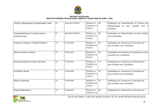 Ministério da Educação
                                     INSTITUTO FEDERAL DE EDUCAÇÃO, CIÊNCIA E TECNOLOGIA DO ACRE – IFAC

Gestão e planejamento de propriedades rurais   01      Agricultor Familiar       Matutino ou 20              Graduação em Administração ou Técnico em
                                                                                 Vespertino ou               Administração ou área correlata com a
                                                                                 Noturno                     disciplina.

Empreendedorismo, Cooperativismo e             01      Agricultor Familiar       Matutino ou 20              Graduação em Administração ou área correlata
Associativismo                                                                   Vespertino ou               com a disciplina.
                                                                                 Noturno

Seleção de Animais e Manejo Produtivo          01      Ovinocultor               Matutino ou 30              Graduação em Zootecnia ou Veterinária ou
                                                                                 Vespertino ou               área correlata com a disciplina.
                                                                                 Noturno

Manejo Sanitário Animal                        01      Ovinocultor               Matutino ou 30              Graduação em Zootecnia ou Veterinária ou área
                                                                                 Vespertino ou               correlata com a disciplina.
                                                                                 Noturno

Dimensionamento de Áreas Agrícolas             01      Ovinocultor               Matutino ou 10              Graduação em Zootecnia ou Veterinária ou
                                                                                 Vespertino ou               área correlata com a disciplina.
                                                                                 Noturno

Instalações Rurais                             01      Ovinocultor               Matutino ou 20              Graduação em Zootecnia ou Veterinária ou
                                                                                 Vespertino ou               área correlata com a disciplina.
                                                                                 Noturno

Manejo Alimentar                               01      Ovinocultor               Matutino ou 30              Graduação em Zootecnia ou Veterinária ou
                                                                                 Vespertino ou               área correlata com a disciplina.
                                                                                 Noturno

Manejo Reprodutivo                             01      Ovinocultor               Matutino ou 20              Graduação em Zootecnia ou Veterinária ou
                                                                                 Vespertino ou

                                                          Rua Cel. José Galdino, n. 495, bairro Bosque, Rio Branco, AC, CEP: 69.909-760 http://www.ifac.edu.br

                                                                                                                                                           41
 