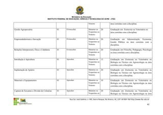 Ministério da Educação
                                      INSTITUTO FEDERAL DE EDUCAÇÃO, CIÊNCIA E TECNOLOGIA DO ACRE – IFAC

                                                                                  Noturno                     área correlata com a disciplina.

Gestão Agropecuária                            01       Ovinocultor               Matutino ou 20              Graduação em Zootecnia ou Veterinária ou
                                                                                  Vespertino ou               área correlata com a disciplina.
                                                                                  Noturno

Empreendedorismo e Inovação                    01       Ovinocultor               Matutino ou 20              Graduação em Administração, Economia,
                                                                                  Vespertino ou               Gestão Pública ou área correlata com a
                                                                                  Noturno                     disciplina.

Relações Interpessoais, Ética e Cidadania      01       Ovinocultor               Matutino ou 20              Graduação em Filosofia, Pedagogia, Psicologia
                                                                                  Vespertino ou               ou área correlata com a disciplina.
                                                                                  Noturno

Introdução à Apicultura                        01       Apicultor                 Matutino ou 15              Graduação em Zootecnia ou Veterinária ou
                                                                                  Vespertino ou               Biologia ou Técnico em Agroecologia ou área
                                                                                  Noturno                     correlata com a disciplina.

Implantação de Apiário                         01       Apicultor                 Matutino ou 20              Graduação em Zootecnia ou Veterinária ou
                                                                                  Vespertino ou               Biologia ou Técnico em Agroecologia ou área
                                                                                  Noturno                     correlata com a disciplina.

Materiais e Equipamentos                       01       Apicultor                 Matutino ou 10              Graduação em Zootecnia ou Veterinária ou
                                                                                  Vespertino ou               Biologia ou Técnico em Agroecologia ou área
                                                                                  Noturno                     correlata com a disciplina.

Captura de Enxames e Divisão de Colméias       01       Apicultor                 Matutino ou 20              Graduação em Zootecnia ou Veterinária ou
                                                                                  Vespertino ou               Biologia ou Técnico em Agroecologia ou área

                                                           Rua Cel. José Galdino, n. 495, bairro Bosque, Rio Branco, AC, CEP: 69.909-760 http://www.ifac.edu.br

                                                                                                                                                            42
 