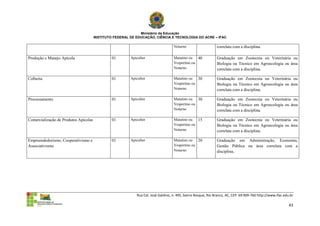 Ministério da Educação
                                       INSTITUTO FEDERAL DE EDUCAÇÃO, CIÊNCIA E TECNOLOGIA DO ACRE – IFAC

                                                                                   Noturno                     correlata com a disciplina.

Produção e Manejo Apícola                       01       Apicultor                 Matutino ou 40              Graduação em Zootecnia ou Veterinária ou
                                                                                   Vespertino ou               Biologia ou Técnico em Agroecologia ou área
                                                                                   Noturno                     correlata com a disciplina.

Colheita                                        01       Apicultor                 Matutino ou 30              Graduação em Zootecnia ou Veterinária ou
                                                                                   Vespertino ou               Biologia ou Técnico em Agroecologia ou área
                                                                                   Noturno                     correlata com a disciplina.

Processamento                                   01       Apicultor                 Matutino ou 30              Graduação em Zootecnia ou Veterinária ou
                                                                                   Vespertino ou               Biologia ou Técnico em Agroecologia ou área
                                                                                   Noturno                     correlata com a disciplina.

Comercialização de Produtos Apícolas            01       Apicultor                 Matutino ou 15              Graduação em Zootecnia ou Veterinária ou
                                                                                   Vespertino ou               Biologia ou Técnico em Agroecologia ou área
                                                                                   Noturno                     correlata com a disciplina.

Empreendedorismo, Cooperativismo e              01       Apicultor                 Matutino ou 20              Graduação em Administração, Economia,
Associativismo                                                                     Vespertino ou               Gestão Pública ou área correlata com a
                                                                                   Noturno                     disciplina.




                                                            Rua Cel. José Galdino, n. 495, bairro Bosque, Rio Branco, AC, CEP: 69.909-760 http://www.ifac.edu.br

                                                                                                                                                             43
 