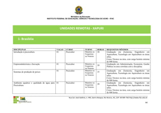 Ministério da Educação
                                 INSTITUTO FEDERAL DE EDUCAÇÃO, CIÊNCIA E TECNOLOGIA DO ACRE – IFAC




                                                UNIDADES REMOTAS - XAPURI


     1- Brasiléia


DISCIPLINAS                               VAGAS    CURSO                  TURNO           HORAS       REQUISITOS MÍNIMOS
Introdução à piscicultura                 01       Pscicultor             Matutino ou     20          Graduação em Zootecnia, Engenheiro em
                                                                          Vespertino                  Aquicultura, Tecnologia em Aquicultura ou áreas
                                                                          ou Noturno                  afins.
                                                                                                      Curso Técnico na área, com carga horária mínima
                                                                                                      de 800 horas.
Empreendedorismo e Inovação               01       Pscicultor             Matutino ou                 Graduação em Administração, Economia, Gestão
                                                                          Vespertino      20
                                                                                                      Pública ou área correlata com a disciplina.
                                                                          ou Noturno
                                          01       Pscicultor             Matutino ou                 Graduação em Zootecnia, Engenheiro em
Sistemas de produção de peixes                                            Vespertino      35
                                                                                                      Aquicultura, Tecnologia em Aquicultura ou áreas
                                                                          ou Noturno                  afins.
                                                                                                      Curso Técnico na área, com carga horária mínima
                                                                                                      de 800 horas.
Ambiente aquático e qualidade de água para 01      Pscicultor             Matutino ou                 Graduação em Zootecnia, Engenheiro em
                                                                          Vespertino      20
Piscicultura                                                                                          Aquicultura, Tecnologia em Aquicultura ou áreas
                                                                          ou Noturno                  afins.
                                                                                                      Curso Técnico na área, com carga horária mínima
                                                                                                      de 800 horas.

                                                      Rua Cel. José Galdino, n. 495, bairro Bosque, Rio Branco, AC, CEP: 69.909-760 http://www.ifac.edu.br

                                                                                                                                                       44
 