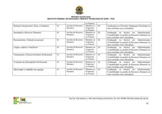 Ministério da Educação
                                       INSTITUTO FEDERAL DE EDUCAÇÃO, CIÊNCIA E TECNOLOGIA DO ACRE – IFAC

                                                                                ou Noturno
Relações Interpessoais, Ética e Cidadania       01       Auxiliar de Recursos   Matutino ou     20          Graduação em Filosofia, Pedagogia, Psicologia ou
                                                         Humanos                Vespertino                  área correlata com a disciplina.
                                                                                ou Noturno
Introdução a Recursos Humanos                   01       Auxiliar de Recursos   Matutino ou     20          Graduação ou técnico em Administração,
                                                         Humanos                Vespertino                  Contabilidade ou gestão de Recursos Humanos ou
                                                                                ou Noturno                  área correlata com a disciplina.
Recrutamento e Seleção de pessoal               01       Auxiliar de Recursos   Matutino ou     30          Graduação ou técnico em Administração,
                                                         Humanos                Vespertino                  Contabilidade ou gestão de Recursos Humanos ou
                                                                                ou Noturno                  área correlata com a disciplina.
Cargos, salários e benefícios                   01       Auxiliar de Recursos   Matutino ou     30          Graduação ou técnico em Administração,
                                                         Humanos                Vespertino                  Contabilidade ou gestão de Recursos Humanos ou
                                                                                ou Noturno                  área correlata com a disciplina.
Treinamento e Desenvolvimento Profissional      01       Auxiliar de Recursos   Matutino ou     30          Graduação ou técnico em Administração,
                                                         Humanos                Vespertino                  Contabilidade ou gestão de Recursos Humanos ou
                                                                                ou Noturno                  área correlata com a disciplina.
Avaliação de Desempenho Profissional            01       Auxiliar de Recursos   Matutino ou     10          Graduação ou técnico em Administração,
                                                         Humanos                Vespertino                  Contabilidade ou gestão de Recursos Humanos ou
                                                                                ou Noturno                  área correlata com a disciplina.
Motivação e trabalho em equipe                  01       Auxiliar de Recursos   Matutino ou     20          Graduação ou técnico em Administração,
                                                         Humanos                Vespertino                  Contabilidade ou gestão de Recursos Humanos ou
                                                                                ou Noturno                  área correlata com a disciplina.




                                                            Rua Cel. José Galdino, n. 495, bairro Bosque, Rio Branco, AC, CEP: 69.909-760 http://www.ifac.edu.br

                                                                                                                                                             47
 