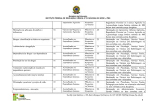Ministério da Educação
                                          INSTITUTO FEDERAL DE EDUCAÇÃO, CIÊNCIA E TECNOLOGIA DO ACRE – IFAC

                                                           Implementos Agrícolas       Vespertino                 Engenharia Florestal ou Técnico Agrícola ou
                                                                                       ou Noturno                 Agroecologia (carga horária mínima de 800
                                                                                                                  hs) ou área correlata com a disciplina.
Operações de aplicação de adubos e                01       Operador de Máquinas e      Matutino ou    25          Graduação em Agronomia, Ciências Agrícolas,
defensivos                                                 Implementos Agrícolas       Vespertino                 Engenharia Florestal ou Técnico Agrícola ou
                                                                                       ou Noturno                 Agroecologia (carga horária mínima de 800
                                                                                                                  hs) ou área correlata com a disciplina.
Drogas: classificação e efeitos no organismo      01       Aconselhador em             Matutino ou    25          Graduação em Psicologia, Serviço Social,
                                                           Dependência Química         Vespertino                 Graduação ou Técnico em Enfermagem ou
                                                                                       ou Noturno                 área correlata com a disciplina.
Adolescência e drogadição                         01       Aconselhador em             Matutino ou    25          Graduação em Psicologia, Serviço Social,
                                                           Dependência Química         Vespertino                 Graduação ou Técnico em Enfermagem ou
                                                                                       ou Noturno                 área correlata com a disciplina.
Dependência de drogas e co-dependência            01       Aconselhador em             Matutino ou    30          Graduação em Psicologia, Serviço Social,
                                                           Dependência Química         Vespertino                 Graduação ou Técnico em Enfermagem ou
                                                                                       ou Noturno                 área correlata com a disciplina.
Prevenção do uso de drogas                        01       Aconselhador em             Matutino ou    30          Graduação em Psicologia, Serviço Social,
                                                           Dependência Química         Vespertino                 Graduação ou Técnico em Enfermagem ou
                                                                                       ou Noturno                 área correlata com a disciplina.
Tratamento e prevenção da recaída em              01       Aconselhador em             Matutino ou    30          Graduação em Psicologia, Serviço Social,
dependência química                                        Dependência Química         Vespertino                 Graduação ou Técnico em Enfermagem ou
                                                                                       ou Noturno                 área correlata com a disciplina.
Aconselhamento individual e familiar              01       Aconselhador em             Matutino ou    30          Graduação em Psicologia, Serviço Social,
                                                           Dependência Química         Vespertino                 Graduação ou Técnico em Enfermagem ou
                                                                                       ou Noturno                 área correlata com a disciplina.
Orientação vocacional e projeto de vida           01       Aconselhador em             Matutino ou    30          Graduação em Psicologia, Serviço Social,
                                                           Dependência Química         Vespertino                 Pedagogia com ênfase em orientação educional
                                                                                       ou Noturno                 ou área correlata com a disciplina.
Empreendedorismo e inovação                       01       Aconselhador em             Matutino ou    20          Graduação em Administração, Economia,
                                                           Dependência Química         Vespertino                 Gestão Pública ou área correlata com a
                                                               Rua Cel. José Galdino, n. 495, bairro Bosque, Rio Branco, AC, CEP: 69.909-760 http://www.ifac.edu.br

                                                                                                                                                                 8
 