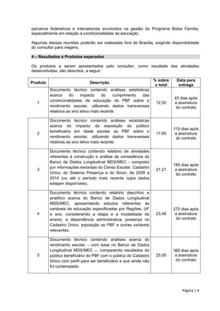 Página | 4
parceiros federativos e intersetoriais envolvidos na gestão do Programa Bolsa Família,
especialmente em relação à condicionalidade de educação.
Algumas dessas reuniões poderão ser realizadas fora de Brasília, exigindo disponibilidade
do consultor para viagens.
4 – Resultados e Produtos esperados
Os produtos a serem apresentados pelo consultor, como resultado das atividades
desenvolvidas, são descritos, a seguir:
Produto Descrição
% sobre
o total
Data para
entrega
1
Documento técnico contendo análises estatísticas
acerca do impacto do cumprimento das
condicionalidades de educação do PBF sobre o
rendimento escolar, utilizando dados transversais
relativos ao ano letivo mais recente.
12,50
45 dias após
a assinatura
do contrato
2
Documento técnico contendo análises estatísticas
acerca do impacto da exposição do público
beneficiário em idade escolar ao PBF sobre o
rendimento escolar, utilizando dados transversais
relativos ao ano letivo mais recente.
17,80
110 dias após
a assinatura
do contrato
3
Documento técnico contendo relatório de atividades
referentes à construção e análise de consistência do
Banco de Dados Longitudinal MDS/MEC - composto
por informações extraídas do Censo Escolar, Cadastro
Único, do Sistema Presença e do Sicon, de 2008 a
2014 (ou até o período mais recente cujos dados
estejam disponíveis).
21,21
185 dias após
a assinatura
do contrato
4
Documento técnico contendo relatório descritivo e
analítico acerca do Banco de Dados Longitudinal
MDS/MEC, apresentando estudos referentes às
variáveis de educação especificadas por Regiões, UF
e ano, considerando a etapa e a modalidade de
ensino, a dependência administrativa, presença no
Cadastro Único, exposição ao PBF e outras variáveis
relevantes.
23,48
270 dias após
a assinatura
do contrato
5
Documento técnico contendo análises acerca do
rendimento escolar – com base no Banco de Dados
Longitudinal MDS/MEC –, comparando resultados do
público beneficiário do PBF com o público do Cadastro
Único com perfil para ser beneficiário e que ainda não
foi contemplado.
25,00
360 dias após
a assinatura
do contrato
 