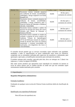 Página | 6 
PRODUTOS DESCRIÇÃO % sobre o total Data para entrega 1 
Documento técnico contendo proposta para melhorias de leiaute, acessibilidade, usabilidade e design responsivo do Portal RenepSUAS. 
24,64% 
90 dias após a assinatura do contrato 2 
Documento técnico contendo proposta de melhorias de leiaute, acessibilidade, usabilidade e design responsivo para o Portal do Núcleo de Educação a Distância (NEAD) / SAGI/MDS. 
20,65% 
165 dias após a assinatura do contrato 3 
Documento técnico contendo a análise do processo de inscrição dos alunos dos cursos ofertados pelo Núcleo de Educação a Distância (NEAD). 
20,65% 
240 dias após a assinatura do contrato 4 
Documento técnico contendo os estudos de avaliação e proposta de novos cenários do Ambiente Virtuais de Aprendizagem (AVA) da SAGI para soluções de suporte à tomada de decisão, bem como sua contínua manutenção e eventuais necessidades de atualizações, com diagnóstico dos riscos e vulnerabilidades. 
34,06% 
365 dias após a assinatura do contrato 
O consultor deverá garantir que os serviços executados sejam realizados com qualidade, atendendo a todas as especificações no prazo estabelecido neste termo de referência, cumprindo com as orientações realizadas pelo supervisor da consultoria e submetendo, para apreciação e aprovação, as modificações necessárias para realização dos produtos. 
O produto entregue pelo consultor, aprovado pela área, deve ser entregue em 2 (duas) vias impressas e 1 (uma) via digital (CD-ROM). 
Não serão aceitos produtos que apresentem mera reprodução de conteúdos da internet ou livros de outros autores sem os créditos devidos ou ainda sem que tais conteúdos sejam minimamente tratados/analisados pelo consultor. 
5 - Especificações 
Requisitos Obrigatórios (eliminatórios): 
Formação Acadêmica: 
Graduação em qualquer curso na área de Ciências Exatas (conforme tabela de classificação da Capes). 
Qualificação e/ou experiência Profissional 
Dois (02) anos de experiência em:  
