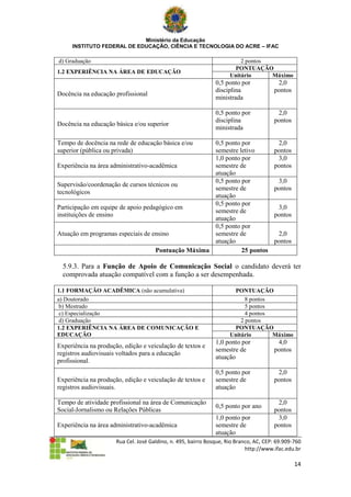 Ministério da Educação
     INSTITUTO FEDERAL DE EDUCAÇÃO, CIÊNCIA E TECNOLOGIA DO ACRE – IFAC

d) Graduação                                                             2 pontos
                                                                      PONTUAÇÃO
1.2 EXPERIÊNCIA NA ÁREA DE EDUCAÇÃO
                                                                     Unitário     Máximo
                                                               0,5 ponto por            2,0
                                                               disciplina              pontos
Docência na educação profissional
                                                               ministrada

                                                               0,5 ponto por            2,0
                                                               disciplina              pontos
Docência na educação básica e/ou superior
                                                               ministrada

Tempo de docência na rede de educação básica e/ou     0,5 ponto por                     2,0
superior (pública ou privada)                         semestre letivo                  pontos
                                                      1,0 ponto por                     3,0
Experiência na área administrativo-acadêmica          semestre de                      pontos
                                                      atuação
                                                      0,5 ponto por                     3,0
Supervisão/coordenação de cursos técnicos ou
                                                      semestre de                      pontos
tecnológicos
                                                      atuação
                                                      0,5 ponto por
Participação em equipe de apoio pedagógico em                                           3,0
                                                      semestre de
instituições de ensino                                                                 pontos
                                                      atuação
                                                      0,5 ponto por
Atuação em programas especiais de ensino              semestre de                       2,0
                                                      atuação                          pontos
                                     Pontuação Máxima           25 pontos

  5.9.3. Para a Função de Apoio de Comunicação Social o candidato deverá ter
  comprovada atuação compatível com a função a ser desempenhada.

1.1 FORMAÇÃO ACADÊMICA (não acumulativa)                              PONTUAÇÃO
a) Doutorado                                                               8 pontos
 b) Mestrado                                                               5 pontos
 c) Especialização                                                         4 pontos
 d) Graduação                                                            2 pontos
1.2 EXPERIÊNCIA NA ÁREA DE COMUNICAÇÃO E                              PONTUAÇÃO
EDUCAÇÃO                                                             Unitário       Máximo
                                                               1,0 ponto por            4,0
Experiência na produção, edição e veiculação de textos e
                                                               semestre de             pontos
registros audiovisuais voltados para a educação
                                                               atuação
profissional.
                                                               0,5 ponto por            2,0
Experiência na produção, edição e veiculação de textos e       semestre de             pontos
registros audiovisuais.                                        atuação

Tempo de atividade profissional na área de Comunicação                                  2,0
                                                               0,5 ponto por ano
Social-Jornalismo ou Relações Públicas                                                 pontos
                                                               1,0 ponto por            3,0
Experiência na área administrativo-acadêmica                   semestre de             pontos
                                                               atuação
                      Rua Cel. José Galdino, n. 495, bairro Bosque, Rio Branco, AC, CEP: 69.909-760
                                                                            http://www.ifac.edu.br

                                                                                                14
 