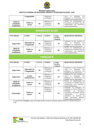 Ministério da Educação
             INSTITUTO FEDERAL DE EDUCAÇÃO, CIÊNCIA E TECNOLOGIA DO ACRE – IFAC

                      Computador                       Vespertino                        curso     ou    Graduação     em
                                                       ou Noturno                        pedagogia ou licenciaturas em
                                                                                         qualquer área de conhecimento.
   Apoio às                                            Matutino ou                       Técnico em Administração ou
                        Todos os                       Vespertino                        licenciaturas em qualquer área de
  atividades                                 01                              20          conhecimento, com experiência
                         cursos                        ou Noturno
 acadêmicas                                                                              na área administrativa.


                                        RODRIGUES ALVES
ENCARGOS             CURSO                VAGAS        TURNO            Carga            REQUISITOS MÍNIMOS
                                                                        horária
                                                                        semanal
                                                       Matutino ou                       Graduação na área correlata do
                      Operador de                      Vespertino                        curso     ou    Graduação     em
  Supervisor                                 01                              15          pedagogia ou licenciaturas em
                      Computador                       ou Noturno
                                                                                         qualquer área de conhecimento.
   Apoio às                                            Matutino ou                       Técnico em Administração ou
                        Todos os                       Vespertino                        licenciaturas em qualquer área de
  atividades                                 01                              20          conhecimento, com experiência
                         cursos                        ou Noturno
 acadêmicas                                                                              na área administrativa.


                                                TARAUACÁ
ENCARGOS             CURSO                VAGAS        TURNO            Carga            REQUISITOS MÍNIMOS
                                                                        horária
                                                                        semanal
                                                       Matutino ou                     Graduação na área correlata do
                      Operador de                      Vespertino                      curso     ou    Graduação       em
 Supervisor                                  01                             15         pedagogia ou licenciaturas em
                      Computador                       ou Noturno
                                                                                       qualquer área de conhecimento.
                                                     Matutino ou                       Graduação na área correlata do
                          Auxiliar                   Vespertino                        curso     ou    Graduação       em
 Supervisor           Administrativo
                                             01                             15         pedagogia ou licenciaturas em
                                                     ou Noturno
                                                                                       qualquer área de conhecimento.
   Apoio às                                          Matutino ou                       Técnico em Administração ou
                         Todos os                    Vespertino                        licenciaturas em qualquer área de
  atividades                                 01                             20         conhecimento, com experiência
                           cursos                    ou Noturno
 acadêmicas                                                                            na área administrativa.
                                                     Matutino ou                       Graduação em pedagogia ou
                                                     Vespertino                        graduação em Serviço Social ou
                                                     ou Noturno                        Graduação      em       Psicologia,
                         Todos os                                                      licenciaturas em qualquer área de
 Orientador                                  01                             15
                          cursos2                                                      conhecimento        e       possuir
                                                                                       experiência em docência ou
                                                                                       gestão educacional mediante
                                                                                       comprovação de experiência.
   2 O profissional orientador atuará na Unidade Remota Tarauacá, prestando suporte também às Unidade Remota de
   Feijó.




                                 Rua Cel. José Galdino, n. 495, bairro Bosque, Rio Branco, AC, CEP: 69.909-760
                                                                                       http://www.ifac.edu.br

                                                                                                                  4
 