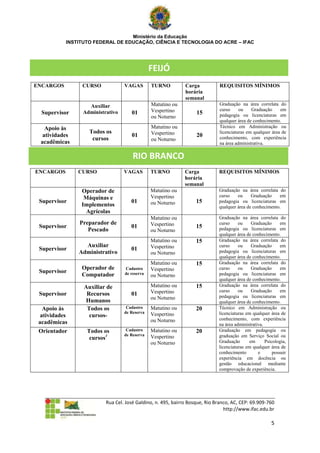 Ministério da Educação
            INSTITUTO FEDERAL DE EDUCAÇÃO, CIÊNCIA E TECNOLOGIA DO ACRE – IFAC




                                                      FEIJÓ
ENCARGOS            CURSO                VAGAS        TURNO           Carga            REQUISITOS MÍNIMOS
                                                                      horária
                                                                      semanal
                       Auxiliar                       Matutino ou                      Graduação na área correlata do
                                                      Vespertino                       curso     ou    Graduação     em
  Supervisor         Administrativo         01                             15
                                                      ou Noturno                       pedagogia ou licenciaturas em
                                                                                       qualquer área de conhecimento.
   Apoio às                                           Matutino ou                      Técnico em Administração ou
                        Todos os                      Vespertino                       licenciaturas em qualquer área de
  atividades                                01                             20          conhecimento, com experiência
                         cursos                       ou Noturno
 acadêmicas                                                                            na área administrativa.

                                             RIO BRANCO
   1 O profissional orientador atuará no Câmpus Rio Branco, prestando suporte também às Unidades Remotas do
ENCARGOS          CURSO                 VAGAS         TURNO           Carga           REQUISITOS MÍNIMOS
                                                                      horária
                                                                      semanal
                    Operador de                       Matutino ou                     Graduação na área correlata do
                     Máquinas e                       Vespertino                      curso    ou     Graduação    em
 Supervisor                                 01        ou Noturno           15         pedagogia ou licenciaturas em
                    Implementos                                                       qualquer área de conhecimento.
                     Agrícolas
                                                      Matutino ou                     Graduação na área correlata do
                   Preparador de                      Vespertino                      curso     ou    Graduação       em
 Supervisor                                 01                             15         pedagogia ou licenciaturas em
                      Pescado                         ou Noturno
                                                                                      qualquer área de conhecimento.
                                                      Matutino ou          15         Graduação na área correlata do
                     Auxiliar                         Vespertino                      curso     ou    Graduação       em
 Supervisor                                 01                                        pedagogia ou licenciaturas em
                   Administrativo                     ou Noturno
                                                                                      qualquer área de conhecimento.
                                                      Matutino ou          15         Graduação na área correlata do
                    Operador de          Cadastro     Vespertino                      curso     ou    Graduação       em
 Supervisor                              de reserva                                   pedagogia ou licenciaturas em
                    Computador                        ou Noturno
                                                                                      qualquer área de conhecimento.
                     Auxiliar de                      Matutino ou          15         Graduação na área correlata do
                                                      Vespertino                      curso     ou    Graduação       em
 Supervisor           Recursos              01                                        pedagogia ou licenciaturas em
                                                      ou Noturno
                     Humanos                                                          qualquer área de conhecimento.
   Apoio às           Todos os           Cadastro     Matutino ou          20         Técnico em Administração ou
                                        de Reserva    Vespertino                      licenciaturas em qualquer área de
  atividades           cursos-
                                                      ou Noturno                      conhecimento, com experiência
 acadêmicas                                                                           na área administrativa.
 Orientador           Todos os           Cadastro     Matutino ou          20         Graduação em pedagogia ou
                                        de Reserva                                    graduação em Serviço Social ou
                       cursos1                        Vespertino
                                                      ou Noturno                      Graduação      em       Psicologia,
                                                                                      licenciaturas em qualquer área de
                                                                                      conhecimento        e       possuir
                                                                                      experiência em docência ou
                                                                                      gestão educacional mediante
                                                                                      comprovação de experiência.




                                Rua Cel. José Galdino, n. 495, bairro Bosque, Rio Branco, AC, CEP: 69.909-760
                                                                                      http://www.ifac.edu.br

                                                                                                                 5
 