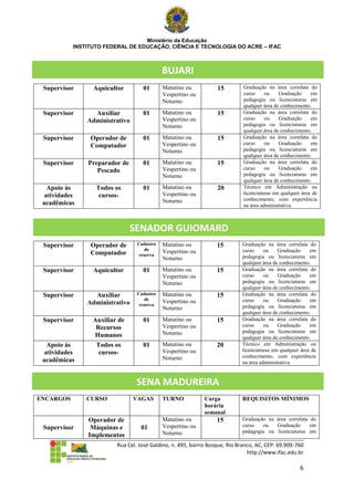 Ministério da Educação
           INSTITUTO FEDERAL DE EDUCAÇÃO, CIÊNCIA E TECNOLOGIA DO ACRE – IFAC



                                            BUJARI
 Supervisor      Aquicultor        01       Matutino ou           15         Graduação na área correlata do
                                            Vespertino ou                    curso     ou    Graduação     em
                                            Noturno                          pedagogia ou licenciaturas em
                                                                             qualquer área de conhecimento.
 Supervisor      Auxiliar          01       Matutino ou           15         Graduação na área correlata do
               Administrativo               Vespertino ou                    curso     ou    Graduação     em
                                            Noturno                          pedagogia ou licenciaturas em
                                                                             qualquer área de conhecimento.
 Supervisor     Operador de        01       Matutino ou           15         Graduação na área correlata do
                Computador                  Vespertino ou                    curso     ou    Graduação     em
                                            Noturno                          pedagogia ou licenciaturas em
                                                                             qualquer área de conhecimento.
 Supervisor    Preparador de       01       Matutino ou           15         Graduação na área correlata do
                  Pescado                   Vespertino ou                    curso     ou    Graduação     em
                                            Noturno                          pedagogia ou licenciaturas em
                                                                             qualquer área de conhecimento.
   Apoio às       Todos os         01       Matutino ou           20         Técnico em Administração ou
  atividades       cursos-                  Vespertino ou                    licenciaturas em qualquer área de
                                            Noturno                          conhecimento, com experiência
 acadêmicas                                                                  na área administrativa.



                               SENADOR GUIOMARD
 Supervisor     Operador de      Cadastro   Matutino ou           15        Graduação na área correlata do
                                    de      Vespertino ou                   curso     ou    Graduação     em
                Computador        reserva
                                            Noturno                         pedagogia ou licenciaturas em
                                                                            qualquer área de conhecimento.
 Supervisor      Aquicultor        01       Matutino ou           15        Graduação na área correlata do
                                            Vespertino ou                   curso     ou    Graduação     em
                                            Noturno                         pedagogia ou licenciaturas em
                                                                            qualquer área de conhecimento.
 Supervisor      Auxiliar        Cadastro   Matutino ou           15        Graduação na área correlata do
                                    de                                      curso     ou    Graduação     em
               Administrativo               Vespertino ou
                                  reserva                                   pedagogia ou licenciaturas em
                                            Noturno
                                                                            qualquer área de conhecimento.
 Supervisor      Auxiliar de       01       Matutino ou           15        Graduação na área correlata do
                  Recursos                  Vespertino ou                   curso     ou    Graduação     em
                                            Noturno                         pedagogia ou licenciaturas em
                 Humanos                                                    qualquer área de conhecimento.
   Apoio às       Todos os         01       Matutino ou           20        Técnico em Administração ou
  atividades       cursos-                  Vespertino ou                   licenciaturas em qualquer área de
                                            Noturno                         conhecimento, com experiência
 acadêmicas                                                                 na área administrativa.


                                 SENA MADUREIRA
ENCARGOS       CURSO            VAGAS       TURNO            Carga          REQUISITOS MÍNIMOS
                                                             horária
                                                             semanal
               Operador de                  Matutino ou           15        Graduação na área correlata do
 Supervisor     Máquinas e        01        Vespertino ou                   curso   ou   Graduação      em
                                            Noturno                         pedagogia ou licenciaturas em
               Implementos
                         Rua Cel. José Galdino, n. 495, bairro Bosque, Rio Branco, AC, CEP: 69.909-760
                                                                               http://www.ifac.edu.br

                                                                                                      6
 
