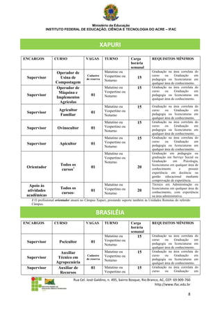 Ministério da Educação
              INSTITUTO FEDERAL DE EDUCAÇÃO, CIÊNCIA E TECNOLOGIA DO ACRE – IFAC



                                                    XAPURI
ENCARGOS            CURSO                 VAGAS         TURNO             Carga          REQUISITOS MÍNIMOS
                                                                          horária
                                                                          semanal
                     Operador de                        Matutino ou                      Graduação na área correlata do
                                           Cadastro     Vespertino ou                    curso    ou     Graduação    em
 Supervisor            Usina de            de reserva                          15        pedagogia ou licenciaturas em
                                                        Noturno
                     Compostagem                                                         qualquer área de conhecimento.
                     Operador de                        Matutino ou            15        Graduação na área correlata do
                      Máquina e                         Vespertino ou                    curso    ou     Graduação    em
 Supervisor                                   01        Noturno                          pedagogia ou licenciaturas em
                     Implementos                                                         qualquer área de conhecimento.
                       Agrícolas
                                                        Matutino ou            15      Graduação na área correlata do
                       Agricultor                       Vespertino ou                  curso     ou    Graduação       em
 Supervisor                                  01                                        pedagogia ou licenciaturas em
                        Familiar                        Noturno
                                                                                       qualquer área de conhecimento.
                                                      Matutino ou             15       Graduação na área correlata do
                                                      Vespertino ou                    curso     ou    Graduação       em
 Supervisor            Ovinocultor           01                                        pedagogia ou licenciaturas em
                                                      Noturno
                                                                                       qualquer área de conhecimento.
                                                      Matutino ou             15       Graduação na área correlata do
                                                      Vespertino ou                    curso     ou    Graduação       em
 Supervisor             Apicultor            01                                        pedagogia ou licenciaturas em
                                                      Noturno
                                                                                       qualquer área de conhecimento.
                                                      Matutino ou                      Graduação em pedagogia ou
                                                      Vespertino ou                    graduação em Serviço Social ou
                                                      Noturno                          Graduação      em       Psicologia,
                         Todos os                                                      licenciaturas em qualquer área de
 Orientador                                  01                               20
                          cursos1                                                      conhecimento        e       possuir
                                                                                       experiência em docência ou
                                                                                       gestão educacional mediante
                                                                                       comprovação de experiência.
   Apoio às                                           Matutino ou                      Técnico em Administração ou
                         Todos os                     Vespertino ou                    licenciaturas em qualquer área de
  atividades                                 01                               20       conhecimento, com experiência
                          cursos-                     Noturno
 acadêmicas                                                                            na área administrativa.
    1 O profissional orientador atuará no Câmpus Xapuri, prestando suporte também às Unidades Remotas do referido
    Câmpus.

                                                   BRASILÉIA
ENCARGOS            CURSO                 VAGAS         TURNO             Carga          REQUISITOS MÍNIMOS
                                                                          horária
                                                                          semanal
                                                        Matutino ou            15        Graduação na área correlata do
                                                        Vespertino ou                    curso    ou     Graduação    em
 Supervisor             Pscicultor            01                                         pedagogia ou licenciaturas em
                                                        Noturno
                                                                                         qualquer área de conhecimento.
                       Auxiliar                         Matutino ou            15        Graduação na área correlata do
                                           Cadastro     Vespertino ou                    curso    ou     Graduação    em
 Supervisor           Técnico em           de reserva                                    pedagogia ou licenciaturas em
                                                        Noturno
                     Agropecuária                                                        qualquer área de conhecimento.
 Supervisor           Auxiliar de             01        Matutino ou            15        Graduação na área correlata do
                       Recursos                         Vespertino ou                    curso    ou     Graduação    em

                                  Rua Cel. José Galdino, n. 495, bairro Bosque, Rio Branco, AC, CEP: 69.909-760
                                                                                        http://www.ifac.edu.br

                                                                                                                  8
 