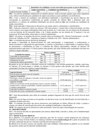 Cargo                Quantitativo de candidatos a serem convocados para prestar as provas discursivas
                                Ampla concorrência      Candidatos com deficiência               Total
 Auditor-Fiscal do Trabalho             666                          36                           702
10.2 - Ao total de candidatos estabelecido no subitem anterior, serão acrescidos aqueles cujas notas empatarem
com o último classificado para candidatos de ampla concorrência e para candidatos com deficiência.
10.3 - Caso o número de candidatos com deficiência habilitados e classificados nas provas objetivas não
corresponda ao quantitativo estabelecido no quadro constante do subitem 10.1, a diferença entre este
quantitativo e o número de candidatos habilitados nas provas objetivas não será revertida aos candidatos de
ampla concorrência.
10.4 - Serão aplicadas 2 (duas) provas discursivas, de caráter seletivo, eliminatório e classificatório.
10.5 - Cada prova discursiva valerá, no máximo, 100 (cem) pontos e versará sobre o desenvolvimento, em letra
cursiva legível, com caneta esferográfica (tinta azul ou preta), de 1 (um) tema, em um mínimo de 40 (quarenta)
e em um máximo de 60 (sessenta) linhas, e de 2 (duas) questões, em um mínimo de 15 (quinze) e em um
máximo de 30 (trinta) linhas, observados os roteiros estabelecidos.
10.5.1 - Os temas e as questões das provas versarão sobre as disciplinas D5 - Direito Constitucional e/ou D8 -
Direito do Trabalho e/ou D9 - Segurança e Saúde no Trabalho e/ou D10 – Direito Administrativo.
10.6 - A avaliação das provas discursivas abrangerá:
a) quanto à capacidade de desenvolvimento de cada tema/questão: a compreensão, o conhecimento, o
desenvolvimento e a adequação da argumentação, a conexão e a pertinência, a objetividade e a sequência lógica
do pensamento, o alinhamento ao tema e a cobertura dos tópicos apresentados, valendo, no máximo, 40
(quarenta) pontos cada tema e 12 (doze) pontos cada questão, que serão aferidos pelo examinador com base nos
critérios a seguir indicados:
                                                      Pontos a deduzir
        Conteúdo da resposta                    Tema               Questão
 Capacidade de argumentação                   (até - 12)            (até - 4)
 Sequência lógica do pensamento               (até - 8)             (até - 2)
 Alinhamento ao tema                           (até - 8)            (até - 2)
 Cobertura dos tópicos apresentados           (até - 12)            (até - 4)
b) quanto ao uso do idioma: a utilização correta do vocabulário e das normas gramaticais, valendo, cada tema,
no máximo, 20 (vinte) pontos e valendo, no máximo, 8 (oito) pontos cada questão, que serão aferidos pelo
examinador com base nos critérios a seguir indicados:
                                Tipos de erro                                               Pontos a deduzir
 Aspectos formais:                                                                 Cada tema            Cada questão
 Erros de forma em geral e erros de ortografia                                  (-0,25 cada erro)     (-0,25 cada erro)
 Aspectos Gramaticais:
 Morfologia, sintaxe de emprego e colocação, sintaxe de regência,
 concordância e pontuação                                                       (-0,50 cada erro)     (-0,50 cada erro)
 Aspectos Textuais:
 Sintaxe de construção (coesão prejudicada); clareza; concisão; unidade
 temática/estilo; coerência; propriedade vocabular; paralelismo semântico       (-0,75 cada erro)     (-0,75 cada erro)
 e sintático; paragrafação
 Cada linha excedente ao máximo exigido                                              (-0,33)               (-0,26)
 Cada linha não escrita, considerando o mínimo exigido                               (-0,50)               (-0,53)

10.7 - Será desconsiderado, para efeito de avaliação, qualquer fragmento de texto que for escrito fora do local
apropriado.
10.8 - Em caso de fuga aos temas ou às questões, de não haver texto e/ou de identificação em local indevido, o
candidato receberá nota zero.
10.9 - O resultado provisório das provas discursivas será publicado no Diário Oficial da União e conterá a
relação, em ordem de classificação provisória, dos candidatos habilitados e classificados.
10.10 - Os cadernos de provas discursivas serão incinerados 1(um) ano após a homologação do concurso.
11 - DOS RECURSOS
11.1 – Os recursos deverão ser apresentados com clareza, objetividade, concisão e, ainda, com a fundamentação
legal ou doutrinária.
11.2 - Quanto às provas objetivas:
a) os gabaritos e as questões das provas aplicadas, para fins de recursos, estarão disponíveis nos endereços
indicados no Anexo II deste Edital e no endereço eletrônico www.esaf.fazenda.gov.br a partir do primeiro dia
útil após a aplicação das provas e durante o período previsto para recurso;
b) admitir-se-á um único recurso, por questão, para cada candidato, relativamente ao gabarito ou ao conteúdo
das questões, desde que devidamente fundamentado;
 