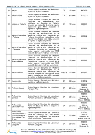 MUNICÍPIO DE CRICIÚMA/SC - Edital de Abertura – Concurso Público nº 01/2024 24/01/2024 19:22 – Rev6
Executora: FUNDATEC – Rua Prof. Cristiano Fischer, 2012, CEP 91530-034, Porto Alegre – RS
Informações: no site www.fundatec.org.br ou pelos fones (51) 3320-1000, para capital e DDD 51
e 0800 035 2000, para interior e outros Estados. 3
10 Médico
Ensino Superior Completo em Medicina e
registro no órgão competente.
CR 10 horas 4.401,72
11 Médico (ESF)
Ensino Superior Completo em Medicina e
registro no órgão competente.
CR 40 horas 14.819,12
12 Médico do Trabalho
Ensino Superior Completo em Medicina,
Certificado de especialização com
habilitação em Medicina do Trabalho,
fornecido por instituição de ensino superior
reconhecida pelo MEC, acrescido do
registro no órgão competente
CR 10 horas 5.868,96
13
Médico-Especialista
- Pediatra
Ensino Superior Completo em Medicina,
Certificado de especialização ou de
residência médica com habilitação em
Pediatria, fornecido por instituição de ensino
superior reconhecida pelo MEC, acrescido
do registro no órgão competente
CR 10 horas 8.069,82
14
Médico-Especialista
- Psiquiatra
Ensino Superior Completo em Medicina,
Certificado de especialização ou de
residência médica com habilitação em
Psiquiatria, fornecido por instituição de
ensino superior reconhecida pelo MEC,
acrescido do registro no órgão competente.
CR 10 horas 8.069,82
15
Médico-Especialista
-Pneumologista
Ensino Superior Completo em Medicina,
Certificado de especialização ou de
residência médica com habilitação em
Pneumologia, fornecido por instituição de
ensino superior reconhecida pelo MEC,
acrescido do registro no órgão competente.
CR 10 horas 8.069,82
16 Médico Geriatra
Ensino Superior Completo em Medicina,
Certificado de especialização ou de
residência médica com habilitação em
Geriatria, fornecido por instituição de ensino
superior reconhecida pelo MEC, acrescido
do registro no órgão competente.
02 + CR 10 horas 8.069,82
17 Nutricionista
Ensino Superior Completo em Nutrição e
registro no órgão competente.
CR 30 horas 4.401,72
18 Professor de Arte
Ensino Superior Completo de Licenciatura
Plena em Arte.
CR 20 horas
2.320,80
+ 40% de
Regência de
Classe (928,32)
19
Professor de
Ciências
Ensino Superior Completo de Licenciatura
Plena em Ciências ou Ciências Biológicas.
CR 20 horas
2.320,80
+ 40% de
Regência de
Classe (928,32)
20
Professor de
Educação Física
Ensino Superior Completo de Licenciatura
Plena em Educação Física e registro no
órgão competente.
CR 20 horas
2.320,80
+ 40% de
Regência de
Classe (928,32)
21
Professor de
Educação Infantil e
Ens. Fundamental
Anos Iniciais 1º ao
5º ano
Ensino Superior Completo de Licenciatura
Plena em Pedagogia ou Curso Normal
Superior com habilitação em Educação
Infantil e/ou Ensino Fundamental.
CR 20 horas
2.320,80
+ 40% de
Regência de
Classe (928,32)
22
Professor de
Geografia
Ensino Superior Completo de Licenciatura
Plena em Geografia.
CR 20 horas
2.320,80
+ 40% de
Regência de
 