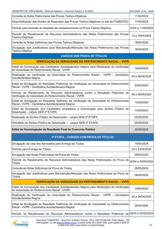MUNICÍPIO DE CRICIÚMA/SC - Edital de Abertura – Concurso Público nº 01/2024 24/01/2024 19:22 – Rev6
Executora: FUNDATEC – Rua Prof. Cristiano Fischer, 2012, CEP 91530-034, Porto Alegre – RS
Informações: no site www.fundatec.org.br ou pelos fones (51) 3320-1000, para capital e DDD 51
e 0800 035 2000, para interior e outros Estados. 47
Consulta às Notas Preliminares das Provas Teórico-Objetivas 11/04/2024
Disponibilização das Grades de Respostas das Provas Teórico-Objetivas no site da FUNDATEC 11/04/2024
Período para emissão do Atestado de comparecimento na Prova Teórico-Objetiva 12/04 a 11/05/2024
Período de Recebimento de Recursos Administrativos das Notas Preliminares das Provas
Teórico-Objetivas
12 a 16/04/2024
Consulta às Notas Definitivas das Provas Teórico-Objetivas 18/04/2024
Divulgação das Justificativas para Manutenção/Alteração das Notas Preliminares das Provas
Teórico-Objetiva
18/04/2024
CARGOS SEM PROVA DE TÍTULOS
VERIFICAÇÃO DA VERACIDADE DO PERTENCIMENTO RACIAL – VVPR
Edital de Convocação dos Candidatos Autodeclarados Negros para Realização da Verificação
da Veracidade do Pertencimento Racial - VVPR
19/04/2024
Realização da Verificação da Veracidade do Pertencimento Racial - VVPR - Candidatos
Autodeclarados Negros
24 a 26/04/2024
Edital de Divulgação do Resultado Preliminar da Verificação da Veracidade do Pertencimento
Racial - VVPR - Candidatos Autodeclarados Negros
03/05/2024
Período de Recebimento de Recursos Administrativos contra o Resultado Preliminar da
Verificação da Veracidade do Pertencimento Racial - VVPR
06 a 08/05/2024
Edital de Divulgação do Resultado Definitivo da Verificação da Veracidade do Pertencimento
Racial - VVPR - Candidatos Autodeclarados Negros
14/05/2024
Edital de Divulgação dos Candidatos empatados e Convocação para Sorteio Público de
Desempate – cargos SEM 2ª ETAPA
15/05/2024
Realização do Sorteio Público de Desempate – cargos SEM 2ª ETAPA 20/05/2024
Resultado do Sorteio Público de Desempate – cargos SEM 2ª ETAPA 20/05/2024
Edital de Homologação do Resultado Final do Concurso Público 22/05/2024
2ª ETAPA – CARGOS COM PROVA DE TÍTULOS
Divulgação da Lista dos Aprovados para Entrega de Títulos 19/04/2024
Período para Entrega de Títulos 22 e 23/04/2024
Divulgação das Notas Preliminares da Prova de Títulos 29/04/2024
Período de Recebimento de Recursos Administrativos das Notas Preliminares da Prova de
Títulos
30/04 a 03/05/2024
Consulta às Notas Definitivas da Prova de Títulos 08/05/2024
Divulgação das Justificativas para Manutenção/Alteração das Notas Preliminares da Prova de
Títulos
08/05/2024
VERIFICAÇÃO DA VERACIDADE DO PERTENCIMENTO RACIAL – VVPR
Edital de Convocação dos Candidatos Autodeclarados Negros para Realização da Verificação
da Veracidade do Pertencimento Racial - VVPR
19/04/2024
Realização da Verificação da Veracidade do Pertencimento Racial - VVPR - Candidatos
Autodeclarados Negros
22 a 24/04/2024
Edital de Divulgação do Resultado Preliminar da Verificação da Veracidade do Pertencimento
Racial - VVPR - Candidatos Autodeclarados Negros
26/04/2024
Período de Recebimento de Recursos Administrativos contra o Resultado Preliminar da 29/04 a 02/05/2024
 