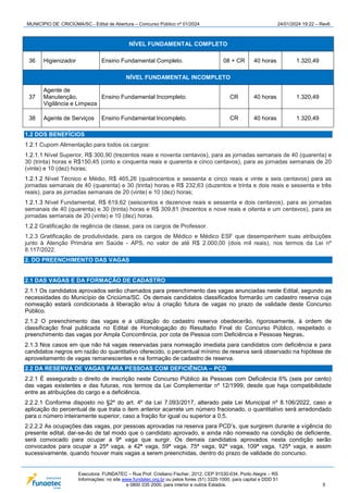 MUNICÍPIO DE CRICIÚMA/SC - Edital de Abertura – Concurso Público nº 01/2024 24/01/2024 19:22 – Rev6
Executora: FUNDATEC – Rua Prof. Cristiano Fischer, 2012, CEP 91530-034, Porto Alegre – RS
Informações: no site www.fundatec.org.br ou pelos fones (51) 3320-1000, para capital e DDD 51
e 0800 035 2000, para interior e outros Estados. 5
NÍVEL FUNDAMENTAL COMPLETO
36 Higienizador Ensino Fundamental Completo. 08 + CR 40 horas 1.320,49
NÍVEL FUNDAMENTAL INCOMPLETO
37
Agente de
Manutenção,
Vigilância e Limpeza
Ensino Fundamental Incompleto. CR 40 horas 1.320,49
38 Agente de Serviços Ensino Fundamental Incompleto. CR 40 horas 1.320,49
1.2 DOS BENEFÍCIOS
1.2.1 Cupom Alimentação para todos os cargos:
1.2.1.1 Nível Superior, R$ 300,90 (trezentos reais e noventa centavos), para as jornadas semanais de 40 (quarenta) e
30 (trinta) horas e R$150,45 (cinto e cinquenta reais e quarenta e cinco centavos), para as jornadas semanais de 20
(vinte) e 10 (dez) horas;
1.2.1.2 Nível Técnico e Médio, R$ 465,26 (quatrocentos e sessenta e cinco reais e vinte e seis centavos) para as
jornadas semanais de 40 (quarenta) e 30 (trinta) horas e R$ 232,63 (duzentos e trinta e dois reais e sessenta e três
reais), para as jornadas semanais de 20 (vinte) e 10 (dez) horas;
1.2.1.3 Nível Fundamental, R$ 619,62 (seiscentos e dezenove reais e sessenta e dois centavos), para as jornadas
semanais de 40 (quarenta) e 30 (trinta) horas e R$ 309,81 (trezentos e nove reais e oitenta e um centavos), para as
jornadas semanais de 20 (vinte) e 10 (dez) horas.
1.2.2 Gratificação de regência de classe, para os cargos de Professor.
1.2.3 Gratificação de produtividade, para os cargos de Médico e Médico ESF que desempenhem suas atribuições
junto à Atenção Primária em Saúde - APS, no valor de até R$ 2.000,00 (dois mil reais), nos termos da Lei nº
8.117/2022.
2. DO PREENCHIMENTO DAS VAGAS
2.1 DAS VAGAS E DA FORMAÇÃO DE CADASTRO
2.1.1 Os candidatos aprovados serão chamados para preenchimento das vagas anunciadas neste Edital, segundo as
necessidades do Município de Criciúma/SC. Os demais candidatos classificados formarão um cadastro reserva cuja
nomeação estará condicionada à liberação e/ou à criação futura de vagas no prazo de validade deste Concurso
Público.
2.1.2 O preenchimento das vagas e a utilização do cadastro reserva obedecerão, rigorosamente, à ordem de
classificação final publicada no Edital de Homologação do Resultado Final do Concurso Público, respeitado o
preenchimento das vagas por Ampla Concorrência, por cota de Pessoa com Deficiência e Pessoas Negras.
2.1.3 Nos casos em que não há vagas reservadas para nomeação imediata para candidatos com deficiência e para
candidatos negros em razão do quantitativo oferecido, o percentual mínimo de reserva será observado na hipótese de
aproveitamento de vagas remanescentes e na formação de cadastro de reserva.
2.2 DA RESERVA DE VAGAS PARA PESSOAS COM DEFICIÊNCIA – PCD
2.2.1 É assegurado o direito de inscrição neste Concurso Público às Pessoas com Deficiência 6% (seis por cento)
das vagas existentes e das futuras, nos termos da Lei Complementar nº 12/1999, desde que haja compatibilidade
entre as atribuições do cargo e a deficiência.
2.2.2.1 Conforme disposto no §2º do art. 4º da Lei 7.093/2017, alterado pela Lei Municipal nº 8.106/2022, caso a
aplicação do percentual de que trata o item anterior acarrete um número fracionado, o quantitativo será arredondado
para o número inteiramente superior, caso a fração for igual ou superior a 0,5.
2.2.2.2 As ocupações das vagas, por pessoas aprovadas na reserva para PCD’s, que surgirem durante a vigência do
presente edital, dar-se-ão de tal modo que o candidato aprovado, e ainda não nomeado na condição de deficiente,
será convocado para ocupar a 9ª vaga que surgir. Os demais candidatos aprovados nesta condição serão
convocados para ocupar a 25ª vaga, a 42ª vaga, 59ª vaga, 75ª vaga, 92ª vaga, 109ª vaga, 125ª vaga, e assim
sucessivamente, quando houver mais vagas a serem preenchidas, dentro do prazo de validade do concurso.
 
