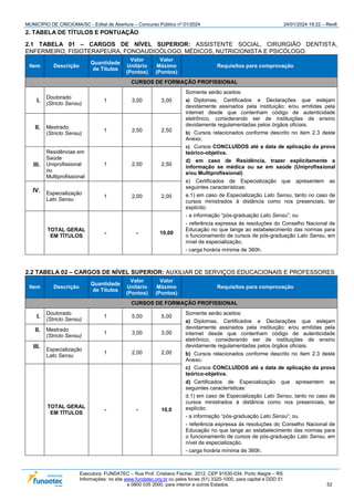 MUNICÍPIO DE CRICIÚMA/SC - Edital de Abertura – Concurso Público nº 01/2024 24/01/2024 19:22 – Rev6
Executora: FUNDATEC – Rua Prof. Cristiano Fischer, 2012, CEP 91530-034, Porto Alegre – RS
Informações: no site www.fundatec.org.br ou pelos fones (51) 3320-1000, para capital e DDD 51
e 0800 035 2000, para interior e outros Estados. 52
2. TABELA DE TÍTULOS E PONTUAÇÃO
2.1 TABELA 01 – CARGOS DE NÍVEL SUPERIOR: ASSISTENTE SOCIAL, CIRURGIÃO DENTISTA,
ENFERMEIRO, FISIOTERAPEURA, FONOAUDIOÓLOGO, MÉDICOS, NUTRICIONISTA E PSICÓLOGO.
Item Descrição
Quantidade
de Títulos
Valor
Unitário
(Pontos)
Valor
Máximo
(Pontos)
Requisitos para comprovação
CURSOS DE FORMAÇÃO PROFISSIONAL
I. I
Doutorado
(Stricto Sensu)
1 3,00 3,00
Somente serão aceitos:
a) Diplomas, Certificados e Declarações que estejam
devidamente assinados pela instituição; e/ou emitidas pela
internet desde que contenham código de autenticidade
eletrônico, considerando ser de instituições de ensino
devidamente regulamentadas pelos órgãos oficiais.
b) Cursos relacionados conforme descrito no item 2.3 deste
Anexo.
c) Cursos CONCLUÍDOS até a data de aplicação da prova
teórico-objetiva.
d) em caso de Residência, trazer explicitamente a
informação se médica ou se em saúde (Uniprofissional
e/ou Multiprofissional)
e) Certificados de Especialização que apresentem as
seguintes características:
e.1) em caso de Especialização Lato Sensu, tanto no caso de
cursos ministrados à distância como nos presenciais, ter
explícito:
- a informação “pós-graduação Lato Sensu”; ou
- referência expressa às resoluções do Conselho Nacional de
Educação no que tange ao estabelecimento das normas para
o funcionamento de cursos de pós-graduação Lato Sensu, em
nível de especialização.
- carga horária mínima de 360h.
II. I
I
Mestrado
(Stricto Sensu)
1 2,50 2,50
III.
Residências em
Saúde
Uniprofissional
ou
Multiprofissional
1 2,50 2,50
IV. I
I
I
Especialização
Lato Sensu
1 2,00 2,00
v
TOTAL GERAL
EM TÍTULOS
- - 10,00
2.2 TABELA 02 – CARGOS DE NÍVEL SUPERIOR: AUXILIAR DE SERVIÇOS EDUCACIONAIS E PROFESSORES
Item Descrição
Quantidade
de Títulos
Valor
Unitário
(Pontos)
Valor
Máximo
(Pontos)
Requisitos para comprovação
CURSOS DE FORMAÇÃO PROFISSIONAL
I. I
Doutorado
(Stricto Sensu)
1 5,00 5,00
Somente serão aceitos:
a) Diplomas, Certificados e Declarações que estejam
devidamente assinados pela instituição; e/ou emitidas pela
internet desde que contenham código de autenticidade
eletrônico, considerando ser de instituições de ensino
devidamente regulamentadas pelos órgãos oficiais.
b) Cursos relacionados conforme descrito no item 2.3 deste
Anexo.
c) Cursos CONCLUÍDOS até a data de aplicação da prova
teórico-objetiva.
d) Certificados de Especialização que apresentem as
seguintes características:
d.1) em caso de Especialização Lato Sensu, tanto no caso de
cursos ministrados à distância como nos presenciais, ter
explícito:
- a informação “pós-graduação Lato Sensu”; ou
- referência expressa às resoluções do Conselho Nacional de
Educação no que tange ao estabelecimento das normas para
o funcionamento de cursos de pós-graduação Lato Sensu, em
nível de especialização.
- carga horária mínima de 360h.
II. I
I
Mestrado
(Stricto Sensu)
1 3,00 3,00
III. I
I
I
Especialização
Lato Sensu
1 2,00 2,00
v
TOTAL GERAL
EM TÍTULOS
- - 10,0
 