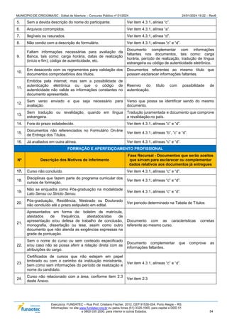 MUNICÍPIO DE CRICIÚMA/SC - Edital de Abertura – Concurso Público nº 01/2024 24/01/2024 19:22 – Rev6
Executora: FUNDATEC – Rua Prof. Cristiano Fischer, 2012, CEP 91530-034, Porto Alegre – RS
Informações: no site www.fundatec.org.br ou pelos fones (51) 3320-1000, para capital e DDD 51
e 0800 035 2000, para interior e outros Estados. 54
5. Sem a devida descrição do nome do participante. Ver item 4.3.1, alínea “c”.
6. Arquivos corrompidos. Ver item 4.3.1, alínea “a”.
7. Ilegíveis ou rasurados. Ver item 4.3.1, alínea “d”.
8. Não condiz com a descrição do formulário. Ver item 4.3.1, alíneas “c” e “d”.
9.
Faltam informações necessárias para avaliação da
Banca, tais como: carga horária, datas de realização
(início e fim), código de autenticidade, etc.
Documento complementar com informações
faltantes nos documentos, tais como: carga
horária, período de realização, tradução de língua
estrangeira ou código de autenticidade eletrônico.
10.
Em desacordo com os regramentos para validação dos
documentos comprobatórios dos títulos.
Documentos referentes ao mesmo título que
possam esclarecer informações faltantes.
11.
Emitidos pela internet, mas sem a possibilidade de
autenticação eletrônica ou que o código de
autenticidade não valide as informações constantes no
documento apresentado.
Reenvio do título com possibilidade de
autenticação.
12.
Sem verso enviado e que seja necessário para
avaliação.
Verso que possa se identificar sendo do mesmo
documento.
13.
Sem tradução ou revalidação, quando em língua
estrangeira.
Tradução juramentada e documento que comprove
a revalidação no país.
14. Fora do prazo estabelecido. Ver item 4.3.1, alíneas “c” e “d”.
15.
Documentos não referenciados no Formulário On-line
de Entrega dos Títulos.
Ver item 4.3.1, alíneas “b”, “c” e “d”.
16. Já avaliados em outra alínea. Ver item 4.3.1, alíneas “c” e “d”.
FORMAÇÃO E APERFEIÇOAMENTO PROFISSIONAL
Nº Descrição dos Motivos de Inferimento
Fase Recursal - Documentos que serão aceitos
que sirvam para esclarecer ou complementar
dados relativos aos documentos já entregues
17. Curso não concluído. Ver item 4.3.1, alíneas “c” e “d”.
18.
Disciplinas que fazem parte do programa curricular dos
cursos de formação.
Ver item 4.3.1, alíneas “c” e “d”.
19.
Não se enquadra como Pós-graduação na modalidade
Lato Sensu ou Stricto Sensu.
Ver item 4.3.1, alíneas “c” e “d”.
20.
Pós-graduação, Residência, Mestrado ou Doutorado
não concluído até o prazo estipulado em edital.
Ver periodo determinado na Tabela de Títulos
21.
Apresentados em forma de: boletim de matrícula,
atestados de frequência, atestados/atas de
apresentação e/ou defesa de trabalho de conclusão,
monografia, dissertação ou tese, assim como outro
documento que não atenda as exigências expressas na
grade de pontuação.
Documento com as caracteristicas corretas
referente ao mesmo curso.
22.
Sem o nome do curso ou sem conteúdo especificado
e/ou caso não se possa aferir a relação direta com as
atribuições do cargo.
Documento complementar que comprove as
informações faltantes.
23.
Certificados de cursos que não estejam em papel
timbrado ou com o carimbo da instituição ministrante,
bem como sem informações do período de realização e
nome do candidato.
Ver item 4.3.1, alíneas “c” e “d”.
24.
Curso não relacionado com a área, conforme item 2.3
deste Anexo.
Ver item 2.3
 