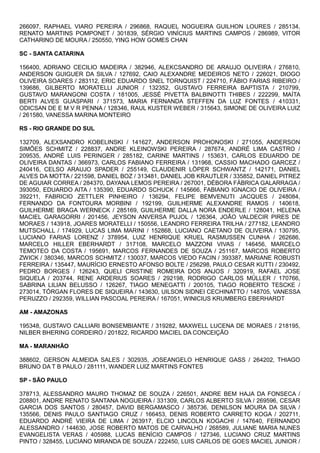 266097, RAPHAEL VIARO PEREIRA / 296868, RAQUEL NOGUEIRA GUILHON LOURES / 285134,
RENATO MARTINS POMPONET / 301839, SÉRGIO VINÍCIUS MARTINS CAMPOS / 286989, VITOR
CATHARINO DE MOURA / 250550, YING HOW GOMES CHAN
SC - SANTA CATARINA
156400, ADRIANO CECILIO MADEIRA / 382946, ALEKCSANDRO DE ARAUJO OLIVEIRA / 276810,
ANDERSON GUIGUER DA SILVA / 127692, CAIO ALEXANDRE MEDEIROS NETO / 226021, DIOGO
OLIVEIRA SOARES / 283112, ERIC EDUARDO SNEL TORNQUIST / 224710, FÁBIO FARIAS RIBEIRO /
139686, GILBERTO MORATELLI JUNIOR / 132352, GUSTAVO FERREIRA BAPTISTA / 210799,
GUSTAVO MARANGONI COSTA / 181005, JESSÉ PIVETTA BALBINOTTI THIBES / 222299, MAÍTA
BERTI ALVES GUASPARI / 371573, MARIA FERNANDA STEFFEN DA LUZ FONTES / 410331,
ODICSAN DE E M V R PENNA / 128346, RAUL KUSTER WEBER / 315643, SIMONE DE OLIVEIRA LUIZ
/ 261580, VANESSA MARINA MONTEIRO
RS - RIO GRANDE DO SUL
132709, ALEXSANDRO KOBELINSKI / 141627, ANDERSON PROHONOSKI / 271055, ANDERSON
SIMÕES SCHMITZ / 228837, ANDRE KLEINOWSKI PEREIRA / 287674, ANDRÉ LIMA CASTRO /
209535, ANDRÉ LUIS PERINGER / 285182, CARINE MARTINS / 153631, CARLOS EDUARDO DE
OLIVEIRA DANTAS / 366973, CARLOS FABIANO FERREIRA / 131968, CASSIO MACHADO GARCEZ /
240416, CELSO ARAUJO SPADER / 255149, CLAUDENIR LÖPER SCHWANTZ / 142171, DANIEL
ALVES DA MOTTA / 221598, DANIEL BOZ / 313481, DANIEL JOB KRAUTLER / 335852, DANIEL PITREZ
DE AGUIAR CORREA / 284370, DAYANA LEMOS PEREIRA / 267001, DÉBORA FÁBRICA GALARRAGA /
393050, EDUARDO AITA / 135390, EDUARDO SCHUCK / 145666, FABIANO IGNACIO DE OLIVEIRA /
392211, FABRICIO ZETTLER PINHEIRO / 136294, FELIPE BEMVENUTI JACQUES / 248084,
FERNANDO DA FONTOURA MORBINI / 192199, GUILHERME ALEXANDRE RAMOS / 140618,
GUILHERME BRAGA WERNECK / 285169, GUILHERME DALLA NORA ENDERLE / 128041, HELENA
MACIEL GARAGORRI / 201456, JEYSON ANVERSA PUJOL / 126364, JOÃO VALDECIR PIRES DE
MORAES / 143918, JOARES MORATELLI / 150556, LEANDRO FERREIRA TRILHA / 277182, LEANDRO
MUTSCHALL / 174929, LUCAS LIMA MARINI / 152868, LUCIANO CAETANO DE OLIVEIRA / 130795,
LUCIANO FARIAS LORENZ / 378954, LUIZ HENRIQUE KRUEL RASMUSSEN CUNHA / 262686,
MARCELO HILLER EBERHARDT / 317108, MARCELO MAZZONI VIVAS / 146456, MARCELO
TEMOTEO DA COSTA / 195691, MARCOS FERNANDES DE SOUZA / 251167, MARCOS ROBERTO
ZWICK / 380346, MARCOS SCHMITZ / 130037, MARCOS VIEDO FACIN / 393387, MARIANE ROBUSTI
FERREIRA / 135447, MAURÍCIO ERNESTO AFONSO BOLTE / 256298, PAULO CESAR KUTTI / 230492,
PEDRO BORGES / 126243, QUELI CRISTINE ROMEIRA DOS ANJOS / 320919, RAFAEL JOSE
SIQUELA / 203744, RENE ARDERIUS SOARES / 292198, RODRIGO CARLOS MÜLLER / 170766,
SABRINA LILIAN BELUSSO / 126267, TIAGO MENEGATTI / 200105, TIAGO ROBERTO TESCKE /
273014, TÓRGAN FLORES DE SIQUEIRA / 143630, UILSON SIDNEI CECHINATTO / 148705, VANESSA
PERUZZO / 292359, WILLIAN PASCOAL PEREIRA / 167051, WINICIUS KRUMBERG EBERHARDT
AM - AMAZONAS
195348, GUSTAVO CALLIARI BONSEMBIANTE / 319282, MAXWELL LUCENA DE MORAES / 218195,
NILBER BHERING CORDEIRO / 201822, RICARDO MACIEL DA CONCEIÇÃO
MA - MARANHÃO
388602, GERSON ALMEIDA SALES / 302935, JOSEANGELO HENRIQUE GASS / 264202, THIAGO
BRUNO DA T B PAULO / 281111, WANDER LUIZ MARTINS FONTES
SP - SÃO PAULO
378713, ALESSANDRO MAURO THOMAZ DE SOUZA / 226501, ANDRE BEM HAJA DA FONSECA /
208801, ANDRE RENATO SANTANA NOGUEIRA / 331309, CARLOS ALBERTO SILVA / 269596, CESAR
GARCIA DOS SANTOS / 280457, DAVID BERGAMASCO / 385736, DENILSON MOURA DA SILVA /
135566, DENIS PAULO SANTIAGO CRUZ / 166453, DENIS ROBERTO CARRETO KOGA / 202711,
EDUARDO ANDRÉ VIEIRA DE LIMA / 263917, ELCIO LINCOLN KOGACHI / 147640, FERNANDO
ALESSANDRO / 144630, JOSE ROBERTO MATOS DE CARVALHO / 268589, JULIANE MARIA NUNES
EVANGELISTA VERAS / 405988, LUCAS BENÍCIO CAMPOS / 127346, LUCIANO CRUZ MARTINS
PINTO / 328455, LUCIANO MIRANDA DE SOUZA / 222450, LUIS CARLOS DE GOES MACIEL JUNIOR /
 