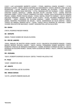 312817, LUIZ ALEXANDRE BARRETO ALEIXO / 275520, MARCELA ZANON SCHMIDT / 311183,
MARCELO LAUER / 195204, MARCO ANTONIO DO NASCIMENTO / 325434, MARCOS JOSÉ DA SILVA
RODRIGUES / 331786, MARCUS FLÁVIO PORTES RONDÃO DE OLIVEIRA / 318247, MARCUS
VINÌCIUS DE ALMEIDA ISAAC BISTENE / 137724, MARIANA APPI DE GUSMAO / 219921, NADIANE
CRISTINA CASSOL SEEWALD / 289889, NELSON FELIPE LASCANE FILHO / 204968, NEWTON
SANTANA LEMES / 279333, OTAVIO CAMARGO FOLTRAN / 404385, PAULA NOGUEIRA DE ALMEIDA
PRADO / 249693, PEDRO ROCHA SOUZA / 167832, RAFAEL PAGOTTO CARNAZ / 126313, RENATO
AZEVEDO PEREIRA / 260505, RICARDO ALVES COSTA / 201622, RICARDO HENRIQUE ARAUJO
PIMENTEL / 328051, RODRIGO DE OLIVEIRA SAMPAIO / 209567, RODRIGO PIZETTA FRAGA /
280693, ROGERIO FIGUEIREDO DE SOUZA / 128102, SANDERSON DA SILVA SANTOS / 398530,
THIAGO DO AMARAL BARROS NETO / 132039, THIAGO PAULO PEREIRA DE SANTANA / 183991,
VIVIANE HIGA KATO DE MACHADO / 242897, WASHINGTON LUIZ DA SILVA REIS
BA - BAHIA
278019, RODRIGO RIEGER RAMOS
SE - SERGIPE
388045, THIAGO GOMES DE SOUZA OLIVEIRA
RJ - RIO DE JANEIRO
156361, MANUEL DE BASTOS VIEIRA JUNIOR / 241511, MAURICIO FIGUEIREDO RANGEL / 234603,
MAURO SERGIO GOUVEA JUNIOR / 148315, RAFAEL FERNANDES GOMES MOREIRA / 239737,
ROBERTO VINICIUS DE MENEZES WANDERLEY / 325898, RODRIGO CORREIA DE MELLO / 405107,
RODRIGO DA SILVEIRA NUNES / 293036, RONI OLIVEIRA DE ABREU / 342273, VINÍCIUS GREGÓRIO
DOS REIS
RR - RORAIMA
152513, ROBERTO BORGES DA SILVA / 228725, THIAGO VALLECILO VAZ
PI - PIAUÍ
125487, VANDER DE LIMA
AP - AMAPÁ
378393, EVERTON LUIZ DE OLIVEIRA
MG - MINAS GERAIS
143170, LAFAIETE RIBEIRO BACELAR
*SubJudice
Unidade de Ensino do RS (Universidade Luterana do Brasil - Fundação ULBRA – Av.
Farroupilha, 8001, São José, Canoas/RS)
 