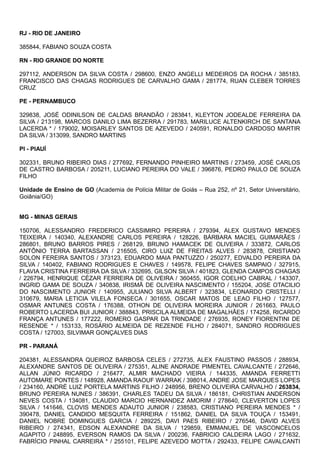 RJ - RIO DE JANEIRO
385844, FABIANO SOUZA COSTA
RN - RIO GRANDE DO NORTE
297112, ANDERSON DA SILVA COSTA / 298600, ENZO ANGELLI MEDEIROS DA ROCHA / 385183,
FRANCISCO DAS CHAGAS RODRIGUES DE CARVALHO GAMA / 281774, RUAN CLEBER TORRES
CRUZ
PE - PERNAMBUCO
329838, JOSÉ ODINILSON DE CALDAS BRANDÃO / 283841, KLEYTON JODEALDE FERREIRA DA
SILVA / 213198, MARCOS DANILO LIMA BEZERRA / 291783, MARILUCE ALTENKIRCH DE SANTANA
LACERDA * / 179002, MOISARLEY SANTOS DE AZEVEDO / 240591, RONALDO CARDOSO MARTIR
DA SILVA / 313099, SANDRO MARTINS
PI - PIAUÍ
302331, BRUNO RIBEIRO DIAS / 277692, FERNANDO PINHEIRO MARTINS / 273459, JOSÉ CARLOS
DE CASTRO BARBOSA / 205211, LUCIANO PEREIRA DO VALE / 396876, PEDRO PAULO DE SOUZA
FILHO
Unidade de Ensino de GO (Academia de Polícia Militar de Goiás – Rua 252, nº 21, Setor Universitário,
Goiânia/GO)
MG - MINAS GERAIS
150706, ALESSANDRO FREDERICO CASSIMIRO PEREIRA / 279394, ALEX GUSTAVO MENDES
TEIXEIRA / 140340, ALEXANDRE CARLOS PEREIRA / 128226, BÁRBARA MACIEL GUIMARÃES /
286801, BRUNO BARROS PIRES / 268129, BRUNO HAMACEK DE OLIVEIRA / 333872, CARLOS
ANTÔNIO TERRA BARTASSAN / 216505, CIRO LUIZ DE FREITAS ALVES / 283878, CRISTIANO
SOLON FEREIRA SANTOS / 373123, EDUARDO MAIA PANTUZZO / 250277, EDVALDO PEREIRA DA
SILVA / 140402, FABIANO RODRIGUES E CHAVES / 149578, FELIPE CHAVES SAMPAIO / 327915,
FLAVIA CRISTINA FERREIRA DA SILVA / 332695, GILSON SILVA / 401823, GLENDA CAMPOS CHAGAS
/ 226794, HENRIQUE CÉZAR FERREIRA DE OLIVEIRA / 360455, IGOR COELHO CABRAL / 143307,
INGRID GAMA DE SOUZA / 340838, IRISMÃ DE OLIVEIRA NASCIMENTO / 155204, JOSE OTACILIO
DO NASCIMENTO JUNIOR / 140955, JULIANO SILVA ALBERT / 323834, LEONARDO CRISTELLI /
310679, MARIA LETICIA VILELA FONSECA / 301655, OSCAR MATOS DE LEAO FILHO / 127577,
OSMAR ANTUNES COSTA / 176388, OTHON DE OLIVEIRA MOREIRA JUNIOR / 261663, PAULO
ROBERTO LACERDA BUI JUNIOR / 388843, PRISCILA ALMEIDA DE MAGALHÃES / 174258, RICARDO
FRANÇA ANTUNES / 177222, ROMERO GASPAR DA TRINDADE / 276935, RONEY FIORENTINI DE
RESENDE * / 153133, ROSÁRIO ALMEIDA DE REZENDE FILHO / 284071, SANDRO RODRIGUES
COSTA / 127003, SILVIMAR GONÇALVES DIAS
PR - PARANÁ
204381, ALESSANDRA QUEIROZ BARBOSA CELES / 272735, ALEX FAUSTINO PASSOS / 288934,
ALEXANDRE SANTOS DE OLIVEIRA / 275351, ALINE ANDRADE PIMENTEL CAVALCANTE / 272646,
ALLAN JÚNIO RICARDO / 216477, ALMIR MACHADO VIEIRA / 144335, AMANDA FERRETTI
AUTOMARE PONTES / 148928, AMANDA RAOUF WARRAK / 398014, ANDRE JOSE MARQUES LOPES
/ 234160, ANDRÉ LUIZ PORTELA MARTINS FILHO / 248956, BRENO OLIVEIRA CARVALHO / 263834,
BRUNO PEREIRA NUNES / 386391, CHARLES TADEU DA SILVA / 186181, CHRISTIAN ANDERSON
NEVES COSTA / 134081, CLAUDIO MARCIO HERNANDEZ AMORIM / 278640, CLEVERTON LOPES
SILVA / 141646, CLOVIS MENDES ADAUTO JUNIOR / 238583, CRISTIANO PEREIRA MENDES * /
390478, DANIEL CANDIDO MESQUITA FERREIRA / 151862, DANIEL DA SILVA TOUÇA / 153491,
DANIEL NOBRE DOMINGUES GARCIA / 289225, DAVI PAES RIBEIRO / 276546, DAVID ALVES
RIBEIRO / 274341, EDSON ALEXANDRE DA SILVA / 129859, EMMANUEL DE VASCONCELOS
AGAPITO / 248895, EVERSON RAMOS DA SILVA / 200236, FABRICIO CALDEIRA LAGO / 271632,
FABRÍCIO PINHAL CARREIRA * / 255101, FELIPE AZEVEDO MOTTA / 292433, FELIPE CAVALCANTI
 