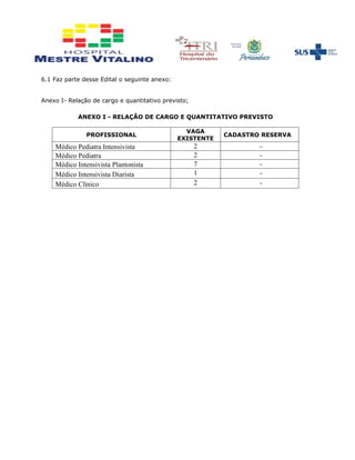 6.1 Faz parte desse Edital o seguinte anexo:
Anexo I- Relação de cargo e quantitativo previsto;
ANEXO I - RELAÇÃO DE CARGO E QUANTITATIVO PREVISTO
PROFISSIONAL
VAGA
EXISTENTE
CADASTRO RESERVA
Médico Pediatra Intensivista 2 --
Médico Pediatra 2 --
Médico Intensivista Plantonista 7 --
Médico Intensivista Diarista 1 --
Médico Clínico 2 --
 