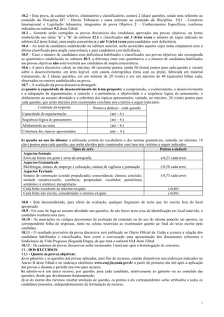 7
10.2 – Esta prova, de caráter seletivo, eliminatório e classificatório, conterá 2 (duas) questões, sendo uma referente ao
conteúdo da Disciplina D7 – Direito Tributário e outra referente ao conteúdo da Disciplina D11 - Comércio
Internacional e Legislação Aduaneira, integrantes da prova Objetiva 2 – Conhecimentos Específicos, conforme
indicadas no subitem 9.2 deste Edital.
10.3 – Somente serão corrigidas as provas discursivas dos candidatos aprovados nas provas objetivas, na forma
estabelecida nas letras “a” e “b” do subitem 12.1 e classificados até 3 (três) vezes o número de vagas indicado no
subitem 1.2 deste Edital, para ampla concorrência e até 3 (três) vezes para candidatos com deficiência.
10.4 – Ao total de candidatos estabelecido no subitem anterior, serão acrescidos aqueles cujas notas empatarem com o
último classificado para ampla concorrência e para candidatos com deficiência.
10.5 – Caso o número de candidatos com deficiência habilitados e classificados nas provas objetivas não corresponda
ao quantitativo estabelecido no subitem 10.3, a diferença entre este quantitativo e o número de candidatos habilitados
nas provas objetivas não será revertida aos candidatos de ampla concorrência.
10.6 – A prova discursiva valerá, no máximo, 60 (sessenta) pontos, sendo 30 (trinta) pontos para cada questão e versará
sobre o desenvolvimento, em letra legível, com caneta esferográfica (tinta azul ou preta), fabricada em material
transparente, de 2 (duas) questões, em um mínimo de 20 (vinte) e em um máximo de 40 (quarenta) linhas cada,
observados os roteiros estabelecidos na prova.
10.7 – A avaliação da prova discursiva abrangerá:
a) quanto à capacidade de desenvolvimento do tema proposto: a compreensão, o conhecimento, o desenvolvimento
e a adequação da argumentação, a conexão e a pertinência, a objetividade e a sequência lógica do pensamento, o
alinhamento ao assunto abordado e a cobertura dos tópicos apresentados, valendo, no máximo, 20 (vinte) pontos para
cada questão, que serão aferidos pelo examinador com base nos critérios a seguir indicados:
Conteúdo da resposta Pontos a deduzir - cada questão
Capacidade de argumentação (até – 6 )
Sequência lógica do pensamento (até – 4 )
Alinhamento ao tema (até – 4 )
Cobertura dos tópicos apresentados (até – 6 )
b) quanto ao uso do idioma: a utilização correta do vocabulário e das normas gramaticais, valendo, no máximo, 10
(dez) pontos para cada questão, que serão aferidos pelo examinador com base nos critérios a seguir indicados:
Tipos de erro Pontos a deduzir
Aspectos formais:
Erros de forma em geral e erros de ortografia (-0,25 cada erro)
Aspectos Gramaticais:
Morfologia, sintaxe de emprego e colocação, sintaxe de regência e pontuação (-0,50 cada erro)
Aspectos Textuais:
Sintaxe de construção (coesão prejudicada); concordância; clareza; concisão;
unidade temática/estilo; coerência; propriedade vocabular; paralelismo
semântico e sintático; paragrafação
(-0,75 cada erro)
Cada linha excedente ao máximo exigido (-0,40)
Cada linha não escrita, considerando o mínimo exigido (-0,80)
10.8 - Será desconsiderado, para efeito de avaliação, qualquer fragmento de texto que for escrito fora do local
apropriado.
10.9 - Em caso de fuga ao assunto abordado nas questões, de não haver texto e/ou de identificação em local indevido, o
candidato receberá nota zero.
10.10 - As marcações ou códigos decorrentes da avaliação de conteúdo ou de uso do idioma poderão ser apostos, na
correspondente folha de respostas, tanto na coluna reservada ao examinador quanto ao final do texto escrito pelo
candidato.
10.11 - O resultado provisório da prova discursiva será publicado no Diário Oficial da União e conterá a relação dos
candidatos habilitados e classificados, bem como a convocação para apresentação dos documentos referentes à
Sindicância de Vida Pregressa (Segunda Etapa), de que trata o subitem 13.1 deste Edital.
10.12 - Os cadernos de provas discursivas serão incinerados 1(um) ano após a homologação do concurso.
11 - DOS RECURSOS
11.1 - Quanto às provas objetivas:
a) os gabaritos e as questões das provas aplicadas, para fins de recursos, estarão disponíveis nos endereços indicados no
Anexo II deste Edital e no endereço eletrônico www.esaf.fazenda.gov.br a partir do primeiro dia útil após a aplicação
das provas e durante o período previsto para recurso;
b) admitir-se-á um único recurso, por questão, para cada candidato, relativamente ao gabarito ou ao conteúdo das
questões, desde que devidamente fundamentado;
c) se do exame dos recursos resultar anulação de questão, os pontos a ela correspondentes serão atribuídos a todos os
candidatos presentes, independentemente da formulação de recurso;
 