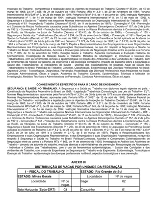 Inspeção do Trabalho - competência e legislação para os Agentes da Inspeção do Trabalho (Decreto nº 55.841, de 15 de
março de 1965; Lei nº 7.855, de 24 de outubro de 1989; Portaria MTb nº 3.311, de 29 de novembro de 1989; Portaria
Interministerial MTb/SAF nº 6, de 28 de março de 1994; Portaria MTb nº 549, de 14 de junho de 1995; Instrução Normativa
Intersecretarial nº 1, de 14 de março de 1994; Instrução Normativa Intersecretarial nº 8, de 15 de maio de 1995). A
Segurança e a Saúde no Trabalho nas seguintes Normas Internacionais da Organização Internacional do Trabalho - OIT: -
Convenção nº 81 - Inspeção do Trabalho (Decreto nº 95.461, de 11 de dezembro de 1987); - Convenção nº 139 - Prevenção
e o Controle de Riscos Profissionais causados pelas Substâncias ou Agentes Cancerígenos (Decreto nº 157, de 2 de julho
de 1991); - Convenção nº 148 - Proteção dos Trabalhadores contra os Riscos Profissionais devidos à Contaminação do Ar,
ao Ruído, às Vibrações no Local de Trabalho (Decreto nº 93.413, de 15 de outubro de 1986); - Convenção nº 155 -
Segurança e Saúde dos Trabalhadores (Decreto nº 1.254, de 29 de setembro de 1994); - Convenção nº 161 - Serviços de
Saúde do Trabalho (Decreto nº 127, de 22 de maio de 1991). A Legislação da Previdência Social aplicada ao Acidente do
Trabalho (Lei nº 8.212, de 24 de julho de 1991 e o Decreto nº 2.173, de 5 de março de 1997; Lei nº 8.213, de 24 de julho de
1991 e o Decreto nº 2.172, de 5 de março de 1997). Papéis e Responsabilidades dos Empregadores e suas Organizações
Representativas dos Empregados e suas Organizações Representativas, no que diz respeito à Segurança e Saúde no
Trabalho no Brasil: Políticas/Contratos, Acordos e Convenções (através da Negociação Coletiva entre as partes e a Portaria
MTb nº 865, de 14 de setembro de 1995). Relação Saúde e Trabalho: Aspectos Conceituais e Evolução Histórica do
Conhecimento. Investigação da Relação Saúde e Trabalho. Métodos de Abordagem: a) Individual e Coletiva dos
Trabalhadores, com as ferramentas clínicas e epidemiológica; b) Estudo dos Ambientes e das Condições de Trabalho, com
as ferramentas da higiene do trabalho, da ergonomia e da psicologia do trabalho. Impacto do Trabalho sobre a Segurança e
Saúde dos Trabalhadores: a) Indicadores de Saúde - Doença dos Trabalhadores; b) Situação Atual da Saúde dos
Trabalhadores no Brasil. Patologia do Trabalho: Conceito, Classificação, Epidemiologia das Doenças Profissionais no Brasil;
Aspectos Clínico - Toxicológicos, Diagnóstico, Prevenção, Reabilitação das Doenças Profissionais mais freqüentes no Brasil;
Condutas Administrativas, Éticas e Legais. Acidentes do Trabalho: Conceito, Epidemiologia, Técnicas e Métodos de
Investigação, Medidas Técnicas e Administrativas de Prevenção, Condutas Administrativas, Éticas e Legais.


                         CONHECIMENTOS ESPECÍFICOS PARA O CARGO DE ENGENHEIRO
SEGURANÇA E SAÚDE NO TRABALHO: A Segurança e a Saúde no Trabalho nos diplomas legais vigentes no país: -
Constituição da República Federativa do Brasil, de 1988; - Legislação Trabalhista (Consolidação das Leis do Trabalho - CLT;
Normas Regulamentadoras, aprovadas pela Portaria MTb nº 3.214, de 08 de junho de 1978 e suas alterações posteriores; e
Normas Regulamentadoras Rurais, aprovadas pela Portaria MTb nº 3.067, de 12 de abril de 1988). Sistema Federal de
Inspeção do Trabalho - competência e legislação para os Agentes da Inspeção do Trabalho (Decreto nº 55.841, de 15 de
março de 1965; Lei nº 7.855, de 24 de outubro de 1989; Portaria MTb nº 3.311, de 29 de novembro de 1989; Portaria
Interministerial MTb/SAF nº 6, de 28 de março de 1994; Portaria MTb nº 549, de 14 de junho de 1995; Instrução Normativa
Intersecretarial nº 1, de 14 de março de 1994; Instrução Normativa Intersecretarial nº 8, de 15 de maio de 1995). A
Segurança e a Saúde no Trabalho nas seguintes Normas Internacionais da Organização Internacional do Trabalho - OIT: -
Convenção nº 81 - Inspeção do Trabalho (Decreto nº 95.461, de 11 de dezembro de 1987); - Convenção nº 139 - Prevenção
e o Controle de Riscos Profissionais causados pelas Substâncias ou Agentes Cancerígenos (Decreto nº 157, de 2 de julho
de 1991); - Convenção nº 148 - Proteção dos Trabalhadores contra os Riscos Profissionais devidos à Contaminação do Ar,
ao Ruído, às Vibrações no Local de Trabalho (Decreto nº 93.413, de 15 de outubro de 1986); - Convenção nº 155 -
Segurança e Saúde dos Trabalhadores (Decreto nº 1.254, de 29 de setembro de 1994); A Legislação da Previdência Social
aplicada ao Acidente do Trabalho (Lei nº 8.212, de 24 de julho de 1991 e o Decreto nº 2.173, de 5 de março de 1997; Lei nº
8.213, de 24 de julho de 1991 e o Decreto nº 2.172, de 5 de março de 1997). Papéis e Responsabilidades dos
Empregadores e suas Organizações Representativas, e dos Empregados e suas Organizações Representativas, no que diz
respeito à Segurança e Saúde no Trabalho no Brasil: Políticas/Contratos, Acordos e Convenções Coletivas(através de
Negociação entre as partes e a Portaria MTb nº 865, de 14 de setembro de 1995). Investigação e Análise dos Acidentes de
Trabalho - conceito de acidente do trabalho, medidas técnicas e administrativas de prevenção. Metodologias de Abordagem:
- Individual e Coletiva dos Trabalhadores, com o uso de ferramentas epidemiológicas; - Estudo das Condições e dos
Ambientes de Trabalho, com o uso da Engenharia de Segurança do Trabalho e da Ergonomia. Epidemiologia, Toxicologia e
Doenças do Trabalho - epidemiologia das doenças profissionais no Brasil; aspectos toxicológicos e sua prevenção.


                                           ANEXO III
                       DISTRIBUIÇÃO DE VAGAS POR UNIDADE DA FEDERAÇÃO
               I – FISCAL DO TRABALHO                          ESTADO: Rio Grande do Sul
        ESTADO: Minas Gerais                                        Localidade               Nº de vagas
                    Localidade                Nº de            Bagé                                02
                                              vagas
        Belo Horizonte (Sede-DRT)               03             Carazinho                           01
 