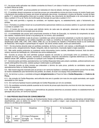 6.1 - As provas serão aplicadas nas cidades constantes do Anexo II, em datas e horários a serem oportunamente publicados
no Diário Oficial da União.
6.1.1 - A critério da ESAF, as provas poderão ser realizadas em dias de sábado, domingo ou feriado.
6.2 - O candidato deverá comparecer ao local das provas com antecedência mínima de trinta minutos do horário fixado para
o fechamento dos portões de acesso aos locais de aplicação das provas, considerado o horário de Brasília, munido de lápis
grafite nº 2, caneta esferográfica (tinta azul ou preta), borracha, seu documento de identificação e do comunicado de que
trata o subitem 5.10 ou do Termo de Confirmação de Inscrição de que trata o subitem 5.10.1.
6.2.1 - Não será permitido o ingresso de candidato, em hipótese alguma, no estabelecimento, após o fechamento dos
portões.
6.2.2 - Fechados os portões iniciam-se os procedimentos operacionais relativos ao processo seletivo no qual será observado
o contido no subitem 15.5.
6.2.3 - O horário de início das provas será definido dentro de cada sala de aplicação, observado o tempo de duração
estabelecido no edital de convocação para as provas.
6.3 - A inviolabilidade das provas será comprovada somente no Posto de Execução, no momento do rompimento do lacre
dos malotes, mediante termo formal e na presença de, no mínimo, dois candidatos.
6.4 - Somente será admitido à sala de provas o candidato que estiver previamente cadastrado e munido do original de sua
cédula oficial de identidade ou de carteira expedida por órgão ou conselhos de classe que tenha força de documento de
identificação (OAB, CRE, CRC, CRA, CREA, CRM, etc.) ou de Carteira de Trabalho e Previdência Social ou de Certificado
de Reservista. Será exigida a apresentação do original, não sendo aceitas cópias, ainda que autenticadas.
6.4.1 - Os documentos deverão estar em perfeitas condições, de forma a permitir, com clareza, a identificação do candidato
e deverão conter, obrigatoriamente, filiação, fotografia, data de nascimento, impressão digital e órgão expedidor.
6.5 - Não serão aceitos protocolos ou quaisquer outros documentos (como crachás, identidade funcional, título de eleitor,
carteira nacional de habilitação etc.) diferentes dos acima estabelecidos.
6.6 - Durante as provas não será admitida qualquer espécie de consulta ou comunicação entre os candidatos, nem a
utilização de livros, códigos, manuais, impressos ou anotações, máquinas calculadoras e agendas eletrônicas ou similares,
telefone celular, BIP, walkman, gravador ou qualquer outro receptor de mensagens.
6.7 - Somente serão permitidos assinalamentos nos Cartões-Respostas feitos pelo próprio candidato, preferencialmente com
caneta esferográfica tinta preta, vedada qualquer colaboração ou participação.
6.8 - Somente durante os trinta minutos que antecedem o término de cada prova, poderão os candidatos copiar seus
assinalamentos feitos no Cartão-Respostas.
6.9 - Não haverá segunda chamada para as provas e em nenhuma hipótese o candidato poderá prestar provas fora da data,
do horário estabelecido para fechamento dos portões, da cidade, do local e do espaço físico predeterminados.
6.10 - Ao terminar a prova, o candidato entregará obrigatoriamente ao Fiscal de Sala o Cartão-Respostas e o Caderno de
Prova.
6.11 - Na correção do Cartão-Respostas, será atribuída nota zero à questão com mais de uma opção assinalada, sem opção
assinalada ou com rasura.
6.12 - Em nenhuma hipótese haverá substituição do Cartão-Respostas por erro do candidato.
6.13 - Os candidatos somente poderão ausentar-se do recinto de provas após decorrida uma hora do início das mesmas, por
motivo de segurança.
6.14 - Não será permitido o ingresso ou a permanência de pessoas estranhas ao processo seletivo no estabelecimento de
aplicação das provas, em nenhuma hipótese.


7 – DAS PROVAS OBJETIVAS DE CONHECIMENTOS
Serão aplicadas duas provas objetivas, de Conhecimentos Gerais e Específicos, constituídas por disciplinas eliminatórias e
classificatórias, para os efeitos do subitem 12.1, constantes do quadro a seguir, cujos programas constam deste Edital
(Anexo I) e do Manual do Candidato.


 Cargo       Prova                 Disciplinas           Peso              N.º de Questões
                                                           da
                                                         Discip
                                                          lina
   Para       a.1      D1-Língua Portuguesa                1                      20
  todos    Conhecim    D2-Inglês     ou   Francês   ou                            10
    os       entos     Espanhol
 cargos                                                                           20
 
