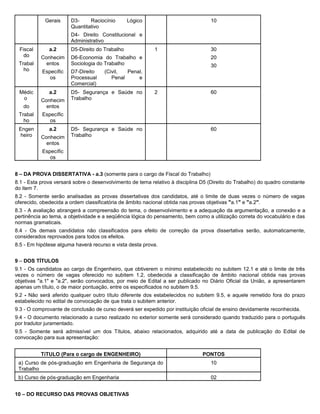 Gerais     D3-     Raciocínio       Lógico                             10
                       Quantitativo
                       D4- Direito Constitucional e
                       Administrativo
 Fiscal       a.2      D5-Direito do Trabalho              1                       30
   do      Conhecim    D6-Economia do Trabalho e                                   20
 Trabal      entos     Sociologia do Trabalho                                      30
   ho      Específic   D7-Direito     (Civil,  Penal,
              os       Processual        Penal     e
                       Comercial)
 Médic        a.2      D5- Segurança e Saúde no            2                       60
  o        Conhecim    Trabalho
   do        entos
 Trabal    Específic
   ho         os
 Engen        a.2      D5- Segurança e Saúde no                                    60
  heiro    Conhecim    Trabalho
             entos
           Específic
              os


8 – DA PROVA DISSERTATIVA - a.3 (somente para o cargo de Fiscal do Trabalho)
8.1 - Esta prova versará sobre o desenvolvimento de tema relativo à disciplina D5 (Direito do Trabalho) do quadro constante
do item 7.
8.2 - Somente serão analisadas as provas dissertativas dos candidatos, até o limite de duas vezes o número de vagas
oferecido, obedecida a ordem classificatória de âmbito nacional obtida nas provas objetivas "a.1" e "a.2".
8.3 - A avaliação abrangerá a compreensão do tema, o desenvolvimento e a adequação da argumentação, a conexão e a
pertinência ao tema, a objetividade e a seqüência lógica do pensamento, bem como a utilização correta do vocabulário e das
normas gramaticais.
8.4 - Os demais candidatos não classificados para efeito de correção da prova dissertativa serão, automaticamente,
considerados reprovados para todos os efeitos.
8.5 - Em hipótese alguma haverá recurso e vista desta prova.


9 – DOS TÍTULOS
9.1 - Os candidatos ao cargo de Engenheiro, que obtiverem o mínimo estabelecido no subitem 12.1 e até o limite de três
vezes o número de vagas oferecido no subitem 1.2, obedecida a classificação de âmbito nacional obtida nas provas
objetivas "a.1" e "a.2", serão convocados, por meio de Edital a ser publicado no Diário Oficial da União, a apresentarem
apenas um título, o de maior pontuação, entre os especificados no subitem 9.5.
9.2 - Não será aferido qualquer outro título diferente dos estabelecidos no subitem 9.5, e aquele remetido fora do prazo
estabelecido no edital de convocação de que trata o subitem anterior.
9.3 - O comprovante de conclusão de curso deverá ser expedido por instituição oficial de ensino devidamente reconhecida.
9.4 - O documento relacionado a curso realizado no exterior somente será considerado quando traduzido para o português
por tradutor juramentado.
9.5 - Somente será admissível um dos Títulos, abaixo relacionados, adquirido até a data de publicação do Edital de
convocação para sua apresentação:


           TíTULO (Para o cargo de ENGENHEIRO)                                 PONTOS
 a) Curso de pós-graduação em Engenharia de Segurança do                           10
 Trabalho
 b) Curso de pós-graduação em Engenharia                                           02


10 – DO RECURSO DAS PROVAS OBJETIVAS
 