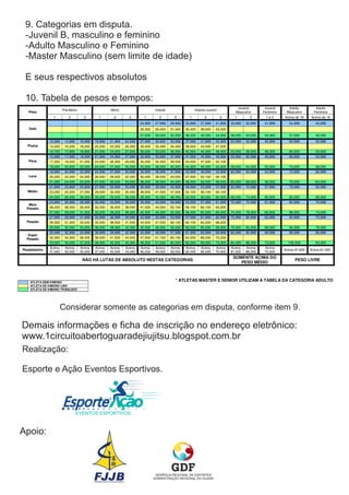 9. Categorias em disputa.
 -Juvenil B, masculino e feminino
 -Adulto Masculino e Feminino
 -Master Masculino (sem limite de idade)

 E seus respectivos absolutos

 10. Tabela de pesos e tempos:




         Considerar somente as categorias em disputa, conforme item 9.

Demais informações e ficha de inscrição no endereço eletrônico:
www.1circuitoabertoguaradejiujitsu.blogspot.com.br
Realização:

Esporte e Ação Eventos Esportivos.


                         &


              EVENTOS ESPORTIVOS



Apoio:



                                    GERÊNCIA REGIONAL DE ESPORTES
                                   ADMINISTRAÇÃO REGIONAL DO GUARÁ
 