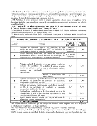 10
6.19.4 As folhas de textos definitivos da prova discursiva não poderão ser assinadas, rubricadas e/ou
conter qualquer palavra e/ou marca que a identifique em outro local que não seja o estabelecido para isso,
sob pena de anulação. Assim, a detecção de qualquer marca identificadora no espaço destinado à
transcrição de texto definitivo acarretará a anulação do texto.
6.19.5 As folhas de textos definitivos serão os únicos documentos válidos para a avaliação da prova
discursiva. As folhas para rascunho no caderno de provas são de preenchimento facultativo e não valerão
para tal finalidade.
7 DA AVALIAÇÃO DE TÍTULOS (somente para os cargos de Procurador do Ministério Público
de Contas e de Procurador Consultivo do Tribunal de Contas )
7.1 A avaliação de títulos, de caráter apenas classificatório, valerá 5,00 pontos, ainda que a soma dos
valores dos títulos apresentados seja superior a esse valor.
7.2 Somente serão aceitos os títulos abaixo relacionados, observados os limites de pontos do quadro a
seguir.
QUADRO DE ATRIBUIÇÃO DE PONTOS PARA A AVALIAÇÃO DE TÍTULOS
ALÍNEA TÍTULO
VALOR
UNITÁRIO
VALOR
MÁXIMO
A
Exercício do magistério superior em disciplina da área
jurídica, em curso reconhecido pelo MEC em instituição de
ensino superior pública ou particular reconhecida.
0,10 por
período e por
disciplina
1,00
B
Efetivo exercício profissional, em órgão ou entidade da
Administração Pública Federal, Estadual ou Municipal, de
cargo ou função técnica privativa de bacharel em Direito.
0,20 por ano
completo
1,00
Livros de autoria exclusiva,
no âmbito da ciência jurídica,
com, no mínimo, cem páginas.
0,40 1,20
C
Produção cultural de autoria
exclusiva do candidato, no
âmbito da ciência jurídica,
constante de publicação
especializada.
Artigos e publicações em
revista jurídica.
0,10 0,80
D
Diploma, devidamente registrado, de conclusão de doutorado
em Direito ou certificado de conclusão de doutorado,
acompanhado do histórico do curso.
1,00 1,00
E
Diploma, devidamente registrado, de conclusão de mestrado
em Direito ou certificado de conclusão de mestrado,
acompanhado do histórico do curso.
0,70 0,70
F
Certificado de conclusão curso de pós-graduação em nível de
especialização na área jurídica, nacional ou estrangeira, com
carga horária mínima de 360 horas.
0,30 0,30
G
Aprovação em concurso público para cargos privativos de
bacharel em Direito, com nomeação.
0,10 0,50
TOTAL MÁXIMO DE PONTOS 5,00
7.3 Receberá nota zero o candidato que não entregar os títulos na forma, no prazo e no local estipulados
no edital de convocação para a avaliação de títulos.
7.3.1 Não serão aceitos títulos encaminhados via postal, via fax e/ou via correio eletrônico.
7.4 No ato de entrega de títulos, o candidato deverá preencher e assinar o formulário a ser fornecido pelo
CESPE, no qual indicará a quantidade de títulos apresentados. Juntamente com esse formulário deve ser
 