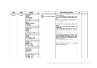 S:DIR_GERALMinuta2013Concursos2013_Pcms_Perito&AgentePJudEdital001_Pcms_PeritoAgenteJud2013.doc - 41/49
Cargo Função Município
n.
Vagas
Escolaridade/
Requisitos
Descrição Sumária das Atividades C.H.
Valor do
Subsídio
Agente de Polícia
Judiciária
Escrivão de Polícia
Judiciária
Aquidauana - DRP - - Graduação ou Licenciatura de Ensino
Superior
- Registro no Conselho de Classe, se for
o caso
autuar, movimentar e participar da formação de
inquéritos policiais;
Termo Circunstanciado de Ocorrência, Auto de Prisão
em Flagrante, procedimentos especiais e administrati-
vos;
manter de forma atualizada e correta o registro e
escrituração de livros oficiais obrigatórios e outros;
expedir certidões e traslados;
responder pela guarda dos procedimentos policiais, de
bens, valores, instrumentos de crime entregues a sua
custódia;
proceder ao inventário dos bens patrimoniais da
unidade policial;
executar trabalho de escrituração manual, em equipa-
mento mecânico, elétrico ou eletrônico em auxílio aos
procedimentos administrativos e de polícia judiciária;
diligenciar em locais de crime e participar do levanta-
mento do local;
orientar a execução de trabalhos relacionados à coleta
de provas e produção de fotografias, inclusive repro-
duções e ampliações, em local de infração penal, onde
quer que se faça necessário o emprego de técnicas nas
investigações policiais;
prestar assistência às autoridades superiores;
coordenar, supervisionar, orientar, controlar e dirigir
trabalhos do cartório, bem como de seus servidores,
quando na condição de Escrivão-Chefe ou por desig-
nação da autoridade policial
40h R$ 3.031,80
Bodoquena 1
Miranda 1
Corumbá – DRP 2
Coxim – DRP 1
Alcinópolis 1
Coxim – 1ª DP 1
Sonora 1
Dourados – DEFRON 2
Rio Brilhante 2
Jardim - DRP 2
Porto Murtinho 1
Naviraí - DRP -
Eldorado 1
Iguatemi 1
Mundo Novo 1
Nova Andradina – DRP 1
Anaurilândia 1
Angélica 1
Ivinhema 1
Nova Andradina - 1ª DP 2
Nova Andradina - DAM 1
Paranaíba - DRP 1
Chapadão do Sul 1
Costa Rica 1
Paranaíba – 1ª DP 2
Paranaíba – DAM 1
Ponta Porã - DRP 3
Amambai 1
Antonio João 1
Aral Moreira 1
Coronel Sapucaia 1
Sete Quedas 1
Tacuru 1
Três Lagoas - DRP 1
Três Lagoas - DEPAC 1
Três Lagoas – 1ª DP 4
Três Lagoas – 2ª DP 1
 