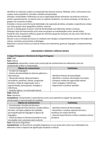 Identificar os materiais usados na composição das diversas músicas. Melodia, ritmo, instrumento sons
usados, textura (polifonia, monodia, melodia acompanhada).
Distinguir similaridades e diferenças no uso e organização desses elementos nas diversas músicas e
estilos, especificamente, na música coral, no repente nordestino, na música sertaneja, no hip hop, no
gospel, nos concertos eruditos.
Entender a música como forma de identidade e de expressão de idéias, emoções e experiências vividas
nos vários grupos sócio, geográfico, político, culturais.
Discutir a relação gosto musical e nível de familiaridade com diferentes estilos e músicas.
Distinguir tipos de instrumentos e/ou vozes em grupos ou manifestações como: banda militar,
banda de rock, orquestra sinfônica, grupo de chorinho, grupo de maracatu, de rap, coral, folia-de-reis,
bumba-meu-boi, candomblé.
Discutir o uso e a função da música no cotidiano com relação a comportamentos sociais e formadora de
valores, conceitos, preconceitos e ideologias.
Relacionar o uso da música ou estilo de música com vestimenta, gestural, linguagem, comportamentos,
opiniões.
LINGUAGENS E CÓDIGOS E CIÊNCIAS SOCIAIS
1 Língua Portuguesa e Literaturas de Língua Portuguesa
EIXO: USO
Foco: Leitura.
Competência: Apreender o texto como construção de conhecimento em diferentes níveis de
compreensão análise e interpretação.
Objetos de conhecimento Habilidades
- Funções da linguagem.
- Fatores de textualidade em diversos gêneros e
tipos textuais.
- Apreensão textual: ideias principal e
secundárias; paráfrase, síntese, progressão
temática, modo de organização; tese e
argumentação; pressupostos, analogias e
inferências.
- Relações lógicas, na construção textual.
- Identificar fatores de textualidade.
- Identificar e analisar informações nos textos.
- Comparar modos de organização textual.
- Fazer analogias e inferências.
- Argumentar e justificar opiniões.
EIXO: ANÁLISE
Foco: Literatura.
Competência: Compreender o texto literário como uma experiência singular de expressão,
interpretação e representação da realidade.
Objetos de conhecimento Habilidades
- Conceituação e funções da literatura.
- Caracterização de texto literário, função estética
do texto, recriação subjetiva da realidade,
plurissignificação da linguagem e figuras de
linguagem.
- Estilos de época na literatura brasileira e suas
vinculações com o processo sócio-cultural.
- Identificar fatores de literariedade.
- Reconhecer e analisar aspectos formais e
temáticos em textos literários.
- Associar texto literário a estilo e contexto cultural
da época.
Foco: Estruturas linguísticas.
Competências: (1) Reconhecer variações linguísticas no uso social, bem como suas implicações nos
diferentes níveis e aspectos de significação vocabular e textual.
 