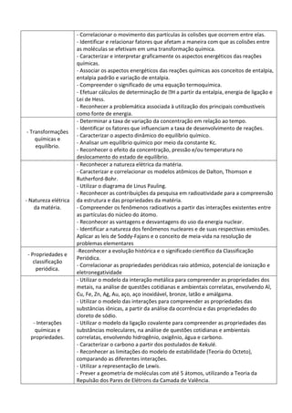 - Correlacionar o movimento das partículas às colisões que ocorrem entre elas.
- Identificar e relacionar fatores que afetam a maneira com que as colisões entre
as moléculas se efetivam em uma transformação química.
- Caracterizar e interpretar graficamente os aspectos energéticos das reações
químicas.
- Associar os aspectos energéticos das reações químicas aos conceitos de entalpia,
entalpia padrão e variação de entalpia.
- Compreender o significado de uma equação termoquímica.
- Efetuar cálculos de determinação de H a partir da entalpia, energia de ligação e
Lei de Hess.
- Reconhecer a problemática associada à utilização dos principais combustíveis
como fonte de energia.
- Transformações
químicas e
equilíbrio.
- Determinar a taxa de variação da concentração em relação ao tempo.
- Identificar os fatores que influenciam a taxa de desenvolvimento de reações.
- Caracterizar o aspecto dinâmico do equilíbrio químico.
- Analisar um equilíbrio químico por meio da constante Kc.
- Reconhecer o efeito da concentração, pressão e/ou temperatura no
deslocamento do estado de equilíbrio.
- Natureza elétrica
da matéria.
- Reconhecer a natureza elétrica da matéria.
- Caracterizar e correlacionar os modelos atômicos de Dalton, Thomson e
Rutherford-Bohr.
- Utilizar o diagrama de Linus Pauling.
- Reconhecer as contribuições da pesquisa em radioatividade para a compreensão
da estrutura e das propriedades da matéria.
- Compreender os fenômenos radioativos a partir das interações existentes entre
as partículas do núcleo do átomo.
- Reconhecer as vantagens e desvantagens do uso da energia nuclear.
- Identificar a natureza dos fenômenos nucleares e de suas respectivas emissões.
Aplicar as leis de Soddy-Fajans e o conceito de meia-vida na resolução de
problemas elementares
- Propriedades e
classificação
periódica.
-Reconhecer a evolução histórica e o significado científico da Classificação
Periódica.
- Correlacionar as propriedades periódicas raio atômico, potencial de ionização e
eletronegatividade
- Interações
químicas e
propriedades.
- Utilizar o modelo da interação metálica para compreender as propriedades dos
metais, na análise de questões cotidianas e ambientais correlatas, envolvendo Al,
Cu, Fe, Zn, Ag, Au, aço, aço inoxidável, bronze, latão e amálgama.
- Utilizar o modelo das interações para compreender as propriedades das
substâncias iônicas, a partir da análise da ocorrência e das propriedades do
cloreto de sódio.
- Utilizar o modelo da ligação covalente para compreender as propriedades das
substâncias moleculares, na análise de questões cotidianas e ambientais
correlatas, envolvendo hidrogênio, oxigênio, água e carbono.
- Caracterizar o carbono a partir dos postulados de Kekulé.
- Reconhecer as limitações do modelo de estabilidade (Teoria do Octeto),
comparando as diferentes interações.
- Utilizar a representação de Lewis.
- Prever a geometria de moléculas com até 5 átomos, utilizando a Teoria da
Repulsão dos Pares de Elétrons da Camada de Valência.
 