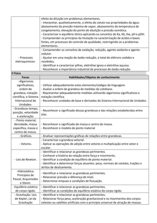 efeito da diluição em problemas elementares.
- Interpretar, qualitativamente, o efeito do soluto nas propriedades da água:
abaixamento da pressão máxima de vapor, abaixamento da temperatura de
congelamento, elevação do ponto de ebulição e pressão osmótica.
- Caracterizar o equilíbrio iônico aplicando os conceitos de Ka, Kb, Kw, pH e pOH.
- Compreender os princípios da titulação na caracterização de ácidos e bases
fortes, em processos de controle de qualidade, restringindo-se a problemas
elementares.
- Processos
eletroquímicos-
- Compreender os conceitos de oxidação, redução, agente oxidante e agente
redutor.
- Ajustar em uma reação de óxido-redução, o total de elétrons cedidos e
recebidos.
- Identificar e caracterizar pilhas, eletrólise ígnea e eletrólise aquosa.
- Reconhecer a importância industrial de processos de óxido-redução.
3 Física
Focos Habilidades/Objetos de conhecimento
- Algarismos
significativos,
ordem de
grandeza, notação
científica, e Sistema
Internacional de
Unidades-
- Utilizar adequadamente estes elementos/códigos de linguagem.
- Avaliar a ordem de grandeza de medidas do cotidiano.
-Representar adequadamente medidas utilizando algarismos significativos e
notação científica.
- Reconhecer unidades de base e derivadas do Sistema Internacional de Unidades.
- Grandezas tempo,
posição, velocidade
e aceleração.
- Reconhecer o significado dessas grandezas e das relações estabelecidas entre
elas.
- Ponto material,
densidade, massa
específica, massa e
centro de massa.
- Reconhecer o significado de massa e centro de massa.
- Reconhecer o modelo de ponto material
- Gráficos. - Analisar representações gráficas de relações entre grandezas.
- Vetores.
- Caracterizar a grandeza vetorial.
- Aplicar as operações de adição entre vetores e multiplicação entre vetor e
escalar.
- Leis de Newton.
- Identificar e relacionar as grandezas pertinentes.
- Conhecer a história da relação entre força e movimento.
- Identificar a condição de equilíbrio de ponto material.
- Identificar e determinar forças atuantes: peso, normais de contato, trações e
atritos de deslizamento.
-Hidrostática:
Princípios de
Pascal, Arquimedes
e Stevin.
- Identificar e relacionar as grandezas pertinentes.
- Relacionar pressão e diferença de nível.
- Determinar empuxo e condições de flutuação.
-Equilíbrio estático
de corpo rígido.
- Identificar e relacionar as grandezas pertinentes.
- Identificar as condições de equilíbrio estático do corpo rígido.
- Gravitação: Leis
de Kepler, Lei da
Gravitação
- Identificar e relacionar as grandezas pertinentes.
- Relacionar força peso, aceleração gravitacional e os movimentos dos corpos
celestes ou satélites artificiais com o princípio universal de atração de massas.
 
