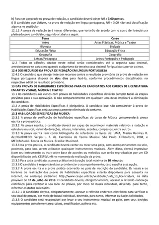h) Para ser aprovado na prova de redação, o candidato deverá obter NR ≥ 3,00 pontos.
i) O candidato que obtiver, na prova de redação em língua portuguesa, NR < 3,00 não terá classificação
alguma no vestibular.
12.1.1 A prova de redação terá temas diferentes, que variarão de acordo com o curso de licenciatura
pleiteado pelo candidato, segundo a tabela a seguir.
Tema Curso
Artes Artes Plásticas, Música e Teatro
Biologia Biologia
Educação Física Educação Física
Geografia Geografia
Letras/Pedagogia Letras Português e Pedagogia
12.2 Todos os cálculos citados neste edital serão considerados até a segunda casa decimal,
arredondando-se para cima quando o algarismo da terceira casa decimal for igual ou superior a cinco.
12.4 DOS RECURSOS DA PROVA DE REDAÇÃO EM LÍNGUA PORTUGUESA
12.4.1 O candidato que desejar interpor recursos contra o resultado provisório da prova de redação em
língua portuguesa disporá de dois dias para fazê-lo, conforme procedimentos disciplinados no
respectivo edital de resultado provisório.
13 DAS PROVAS DE HABILIDADES ESPECÍFICAS PARA OS CANDIDATOS AOS CURSOS DE LICENCIATURA
EM ARTES VISUAIS, MÚSICA E TEATRO
13.1 Os candidatos aos cursos com provas de habilidades específicas deverão cumprir todas as etapas
previstas para a sua aprovação. O não comparecimento em qualquer uma delas implicará a eliminação
do candidato.
13.2 A prova de Habilidades Específicas é obrigatória. O candidato que não comparecer à prova de
Habilidades Específicas será automaticamente eliminado do certame.
13.3 HABILIDADES ESPECÍFICAS EM MÚSICA
13.3.1 A prova de verificação de habilidades especificas do curso de Música compreenderá: prova
escrita e prova prática.
13.3.2 Na prova escrita, o candidato deverá ser capaz de reconhecer materiais relativos a notação e
estrutura musical, incluindo durações, alturas, intervalos, acordes, compassos, entre outros.
13.3.3 A prova escrita tem como bibliografia de referência os livros de: LIMA, Marisa Ramires R.
de;FIGUEIREDO, Sergio L. F. de. Exercícios de Teoria Musical. São Paulo: Embraform, 2004; e
MED,Bohumil. Teoria da Musica. Brasília: Musimed.
13.3.4 Na prova prática, o candidato deverá cantar ou tocar uma peça, com acompanhamento ou solo,
podendo, para isso, serem utilizados quaisquer instrumentos musicais. Além disso, deverá improvisar
(com seu instrumento ou voz) sobre base de acordes ou melodias que serão reproduzidas por um CD
disponibilizado pelo CESPE/UnB no momento da realização da prova.
13.3.5 Para cada candidato, a prova prática terá duração total máxima de 10 minutos.
13.3.6 O candidato é responsável por providenciar o acompanhamento, caso escolha essa opção.
13.3.7 A prova escrita e a prova prática ocorrerão no polo de inscrição do candidato. Os locais e os
horários de realização das provas de habilidades específicas estarão disponíveis para consulta na
internet, no endereço eletrônico http://www.cespe.unb.br/vestibular/uab_13_licenciatura, na data
provável de 1º de julho de 2013. O candidato deverá, obrigatoriamente, acessar o referido endereço
eletrônico para verificar o seu local de provas, por meio de busca individual, devendo, para tanto,
informar os dados solicitados.
13.3.7.1 O candidato devera, obrigatoriamente, acessar o referido endereço eletrônico para verificar o
seu local de provas, por meio de busca individual, devendo, para tanto, informar os dados solicitados.
13.3.8 O candidato será responsável por levar o seu instrumento musical ao polo, com seus devidos
equipamentos complementares: cabos, amplificador, palheta etc.
 