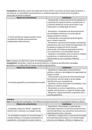 Competência: Apreender a partir da análise das formas visíveis e concretas do atual espaço brasileiro, a
sua essência, as contradições socioeconômicas e ambientais geradas no processo de ocupação e
construção territorial e espacial.
Objetos de conhecimento Habilidades
- O atual contexto do espaço brasileiro como
resultado de relações socioeconômicas
estabelecidas historicamente.
- Compreender o desenvolvimento do capitalismo e
a produção do espaço brasileiro, considerando-se
as diversas dinâmicas sociais percorridas e suas
implicações na configuração territorial.
- Reconhecer a importância do desenvolvimento
das atividades econômicas na construção do
espaço produtivo no Brasil.
- Compreender a transposição do Brasil agrário
para o urbano-industrial.
- Reconhecer o processo de evolução e distribuição
populacional, para uma análise da organização e da
ocupação do espaço territorial nacional,
observando a formação da população brasileira,
seu crescimento e sua diversidade cultural.
- Identificar contradições entre os diversos modelos
econômicos e o desenvolvimento social,
relacionando-os com a questão ambiental.
Foco: O espaço mundial visto a partir do enfoque geopolítico.
Competência: Apreender, a partir do processo histórico, a influência das diferentes estratégias
geopolíticas na configuração do espaço mundial contemporâneo.
Objetos de conhecimento Habilidades
- O contexto geopolítico contemporâneo mundial.
- Identificar as implicações socioeconômicas,
políticas, culturais e tecnológicas da organização do
espaço mundial.
- Compreender o processo de internacionalização
da economia, da informação e da tecnologia,
identificando suas consequências.
- Identificar os focos de tensão na atualidade e seus
reflexos na ordem mundial.
- Reconhecer os centros hegemônicos, as novas
relações internacionais e o papel do Estado-nação.
- Relacionar o desenvolvimento sustentável com a
questão geopolítica.
3 História
Foco: A formação das sociedades, com ênfase no homem americano e sua produção material e cultural.
Objetos de conhecimento Habilidades
- Sociedades nativas do “Brasil”: relações do
homem com a natureza e as relações sociais.
- Reconhecer a diversidade e a extensão das
sociedades existentes no território posteriormente
denominado Brasil, seus elementos socioculturais e
relacionamento com a natureza.
- As sociedades europeias em transformação: o
mundo medieval, a transição do feudalismo ao
capitalismo, a formação do mundo moderno
- Identificar a relação entre o processo de formação
do Estado Nacional europeu e as transformações
culturais, tecnológicas, artísticas e religiosas do
 