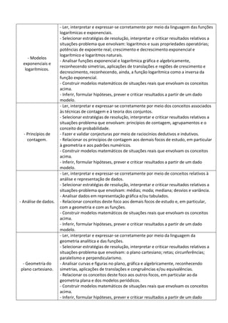 - Modelos
exponenciais e
logarítmicos.
- Ler, interpretar e expressar-se corretamente por meio da linguagem das funções
logarítmicas e exponenciais.
- Selecionar estratégias de resolução, interpretar e criticar resultados relativos a
situações-problema que envolvam: logaritmos e suas propriedades operatórias;
potências de expoente real; crescimento e decrescimento exponencial e
logarítmico e logaritmos naturais.
- Analisar funções exponencial e logarítmica gráfica e algebricamente,
reconhecendo simetrias, aplicações de translações e regiões de crescimento e
decrescimento, reconhecendo, ainda, a função logarítmica como a inversa da
função exponencial.
- Construir modelos matemáticos de situações reais que envolvam os conceitos
acima.
- Inferir, formular hipóteses, prever e criticar resultados a partir de um dado
modelo.
- Princípios de
contagem.
- Ler, interpretar e expressar-se corretamente por meio dos conceitos associados
às técnicas de contagem e à teoria dos conjuntos.
- Selecionar estratégias de resolução, interpretar e criticar resultados relativos a
situações-problema que envolvam: princípios de contagem, agrupamentos e o
conceito de probabilidade.
- Fazer e validar conjecturas por meio de raciocínios dedutivos e indutivos.
- Relacionar os princípios de contagem aos demais focos de estudo, em particular
à geometria e aos padrões numéricos.
- Construir modelos matemáticos de situações reais que envolvam os conceitos
acima.
- Inferir, formular hipóteses, prever e criticar resultados a partir de um dado
modelo.
- Análise de dados.
- Ler, interpretar e expressar-se corretamente por meio de conceitos relativos à
análise e representação de dados.
- Selecionar estratégias de resolução, interpretar e criticar resultados relativos a
situações-problema que envolvam: médias; moda; mediana; desvios e variância.
- Analisar dados em representação gráfica e/ou tabulados.
- Relacionar conceitos deste foco aos demais focos de estudo e, em particular,
com a geometria e com as funções.
- Construir modelos matemáticos de situações reais que envolvam os conceitos
acima.
- Inferir, formular hipóteses, prever e criticar resultados a partir de um dado
modelo.
- Geometria do
plano cartesiano.
- Ler, interpretar e expressar-se corretamente por meio da linguagem da
geometria analítica e das funções.
- Selecionar estratégias de resolução, interpretar e criticar resultados relativos a
situações-problema que envolvam: o plano cartesiano; retas; circunferências;
paralelismo e perpendicularismo.
- Analisar curvas e figuras no plano, gráfica e algebricamente, reconhecendo
simetrias, aplicações de translações e congruências e/ou equivalências.
- Relacionar os conceitos deste foco aos outros focos, em particular ao da
geometria plana e dos modelos periódicos.
- Construir modelos matemáticos de situações reais que envolvam os conceitos
acima.
- Inferir, formular hipóteses, prever e criticar resultados a partir de um dado
 