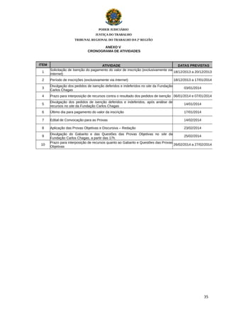 PODER JUDICIÁRIO
JUSTIÇA DO TRABALHO
TRIBUNAL REGIONAL DO TRABALHO DA 2ª REGIÃO

ANEXO V
CRONOGRAMA DE ATIVIDADES

ITEM
1

ATIVIDADE
DATAS PREVISTAS
Solicitação de Isenção do pagamento do valor de inscrição (exclusivamente via
18/12/2013 a 20/12/2013
Internet)

2

Período de inscrições (exclusivamente via Internet)

3

Divulgação dos pedidos de isenção deferidos e indeferidos no site da Fundação
Carlos Chagas

4

Prazo para interposição de recursos contra o resultado dos pedidos de isenção 06/01/2014 e 07/01/2014

5

Divulgação dos pedidos de isenção deferidos e indeferidos, após análise de
recursos no site da Fundação Carlos Chagas

14/01/2014

6

Último dia para pagamento do valor da inscrição

17/01/2014

7

Edital de Convocação para as Provas

14/02/2014

8

Aplicação das Provas Objetivas e Discursiva – Redação

23/02/2014

9
10

18/12/2013 a 17/01/2014
03/01/2014

Divulgação do Gabarito e das Questões das Provas Objetivas no site da
25/02/2014
Fundação Carlos Chagas, a partir das 17h.
Prazo para interposição de recursos quanto ao Gabarito e Questões das Provas
26/02/2014 a 27/02/2014
Objetivas

35

 