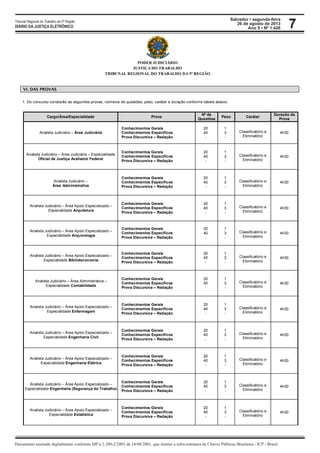 Salvador • segunda-feira
26 de agosto de 2013
Ano 5 • Nº 1.426
Documento assinado digitalmente conforme MP n 2.200-2/2001 de 24/08/2001, que institui a infra-estrutura de Chaves Públicas Brasileira - ICP - Brasil.
Tribunal Regional do Trabalho da 5ª Região
DIÁRIO DA JUSTIÇA ELETRÔNICO 7
PODER JUDICIÁRIO
JUSTIÇA DO TRABALHO
TRIBUNAL REGIONAL DO TRABALHO DA 5ª REGIÃO
VI. DAS PROVAS
1. Do concurso constarão as seguintes provas, números de questões, peso, caráter e duração conforme tabela abaixo:
Cargo/Área/Especialidade Prova
Nº de
Questões
Peso Caráter
Duração da
Prova
Analista Judiciário – Área Judiciária
Conhecimentos Gerais
Conhecimentos Específicos
Prova Discursiva – Redação
20
40
-
1
3
-
Classificatório e
Eliminatório
4h30
Analista Judiciário – Área Judiciária – Especialidade
Oficial de Justiça Avaliador Federal
Conhecimentos Gerais
Conhecimentos Específicos
Prova Discursiva – Redação
20
40
-
1
3
-
Classificatório e
Eliminatório
4h30
Analista Judiciário –
Área Administrativa
Conhecimentos Gerais
Conhecimentos Específicos
Prova Discursiva – Redação
20
40
-
1
3
-
Classificatório e
Eliminatório
4h30
Analista Judiciário – Área Apoio Especializado –
Especialidade Arquitetura
Conhecimentos Gerais
Conhecimentos Específicos
Prova Discursiva – Redação
20
40
-
1
3
-
Classificatório e
Eliminatório
4h30
Analista Judiciário – Área Apoio Especializado –
Especialidade Arquivologia
Conhecimentos Gerais
Conhecimentos Específicos
Prova Discursiva – Redação
20
40
-
1
3
-
Classificatório e
Eliminatório
4h30
Analista Judiciário – Área Apoio Especializado –
Especialidade Biblioteconomia
Conhecimentos Gerais
Conhecimentos Específicos
Prova Discursiva – Redação
20
40
-
1
3
-
Classificatório e
Eliminatório
4h30
Analista Judiciário – Área Administrativa –
Especialidade Contabilidade
Conhecimentos Gerais
Conhecimentos Específicos
Prova Discursiva – Redação
20
40
-
1
3
-
Classificatório e
Eliminatório
4h30
Analista Judiciário – Área Apoio Especializado –
Especialidade Enfermagem
Conhecimentos Gerais
Conhecimentos Específicos
Prova Discursiva – Redação
20
40
-
1
3
-
Classificatório e
Eliminatório
4h30
Analista Judiciário – Área Apoio Especializado –
Especialidade Engenharia Civil
Conhecimentos Gerais
Conhecimentos Específicos
Prova Discursiva – Redação
20
40
-
1
3
-
Classificatório e
Eliminatório
4h30
Analista Judiciário – Área Apoio Especializado –
Especialidade Engenharia Elétrica
Conhecimentos Gerais
Conhecimentos Específicos
Prova Discursiva – Redação
20
40
-
1
3
-
Classificatório e
Eliminatório
4h30
Analista Judiciário – Área Apoio Especializado –
Especialidade Engenharia (Segurança do Trabalho)
Conhecimentos Gerais
Conhecimentos Específicos
Prova Discursiva – Redação
20
40
-
1
3
-
Classificatório e
Eliminatório
4h30
Analista Judiciário – Área Apoio Especializado –
Especialidade Estatística
Conhecimentos Gerais
Conhecimentos Específicos
Prova Discursiva – Redação
20
40
-
1
3
-
Classificatório e
Eliminatório
4h30
 
