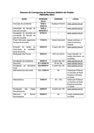 Resumo do Cronograma do Processo Seletivo do Projeto
PREVUPE/2014
AÇÃO
Inscrição de candidatos

PERÍODO/
DATA
19/02 à
16/03/14
19/02 à
26/02/2014
07/03/14

HORÁRIO

LOCAL

Qualquer Horário

www.upenet.com.br

--

www.upenet.com.br

--

www.upenet.com.br

17/03/14

Horário Bancário

Emissão do cartão de
informação do candidato
(local da prova)
Realização das Provas

26/03/14

A partir das 14h

Casas Lotéricas e
Caixa Econômica
Federal
www.upenet.com.br

30/03/14

8h15 às 12h15

Divulgação dos Gabaritos
Recursos
Divulgação do Resultado
Final
Matrícula/Início das Aulas

30/03/14
01 e 02/04/14
Até 08/04/14

A partir das 14h
9h às 16h
A partir das 18h

12 e 13/04/14

8h

19/04/14

8h – 10h

Solicitação da isenção de
taxa de inscrição
Divulgação do resultado da
concessão de isenção de
taxa de inscrição
Prazo final para pagamento
da taxa de inscrição

Retardatários

Divulgação
das
Remanescente

Vagas

24/04/14

A partir das 14h

Matrícula
de
Remanejados

Alunos

26/04/14

8h

Local indicado no
cartão informativo do
candidato
www.upenet.com.br
www.upenet.com.br
www.upenet.com.br
Autarquias Públicas
ou Escolas da Rede
Estadual indicadas
no Edital
Autarquias Públicas
ou Escolas da Rede
Estadual indicadas
no Edital
www.upenet.com.br
Locais estabelecidos
no Edital

 