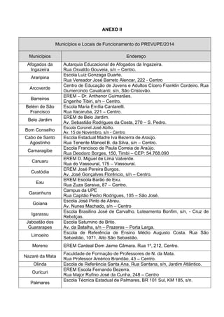 ANEXO II
Municípios e Locais de Funcionamento do PREVUPE/2014
Municípios

Endereço

Afogados da
Ingazeira

Autarquia Educacional de Afogados da Ingazeira.
Rua Osvaldo Gouveia, s/n – Centro.
Escola Luiz Gonzaga Duarte.
Rua Vereador José Barreto Alencar, 222 - Centro
Centro de Educação de Jovens e Adultos Cícero Franklin Cordeiro. Rua
Gumercindo Cavalcanti, s/n, São Cristovão.
EREM – Dr. Anthenor Guimarães.
Engenho Tibiri, s/n – Centro.
Escola Maria Emília Cantarelli.
Rua Itacaruba, 221 – Centro.
EREM de Belo Jardim.
Av. Sebastião Rodrigues da Costa, 270 – S. Pedro.

Araripina
Arcoverde
Barreiros
Belém de São
Francisco
Belo Jardim
Bom Conselho
Cabo de Santo
Agostinho
Camaragibe
Caruaru
Custódia
Exu
Garanhuns
Goiana
Igarassu
Jaboatão dos
Guararapes
Limoeiro
Moreno
Nazaré da Mata
Olinda
Ouricuri
Palmares

Escola Coronel José Abílio.
Av. 15 de Novembro, s/n - Centro

Escola Estadual Madre Iva Bezerra de Araújo.
Rua Tenente Manoel B. da Silva, s/n – Centro.
Escola Francisco de Paula Correia de Araújo.
Rua Deodoro Borges, 150, Timbi – CEP: 54.768.090
EREM D. Miguel de Lima Valverde.
Rua do Vassoural, 175 – Vassoural.
EREM José Pereira Burgos.
Av. José Gonçalves Florêncio, s/n – Centro.
EREM Escola Barão de Exu.
Rua Zuza Saraiva, 87 – Centro.
Campus da UPE
Rua Capitão Pedro Rodrigues, 105 – São José.
Escola José Pinto de Abreu.
Av. Nunes Machado, s/n – Centro
Escola Brasilino José de Carvalho. Loteamento Bonfim, s/n, - Cruz de
Rebolças.
Escola Saturnino de Brito.
Av. da Batalha, s/n – Prazeres – Porta Larga.
Escola de Referência de Ensino Médio Augusto Costa. Rua São
Sebastião, 1071, Alto São Sebastião.
EREM Cardeal Dom Jaime Câmara. Rua 1º, 212, Centro.
Faculdade de Formação de Professores de N. da Mata.
Rua Professor Américo Brandão, 43 – Centro.
Escola de Referência Santa Ana. Rua Santana, s/n, Jardim Atlântico.
EREM Escola Fernando Bezerra.
Rua Major Rufino José da Cunha, 248 – Centro
Escola Técnica Estadual de Palmares, BR 101 Sul, KM 185, s/n.

 