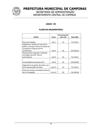 PREFEITURA MUNICIPAL DE CAMPINAS
SECRETARIA DE ADMINISTRAÇÃO
DEPARTAMENTO CENTRAL DE COMPRAS
_____________________________________________________________________
46
ANEXO VII
PLANILHA ORÇAMENTÁRIA
ETAPA Prazo
Percentual de
valor (%) Valor (R$)
Plano de Trabalho mês 1 10 75.134,54
Diagnóstico: Análise do meio físico,
biótico, antrópico; Banco de dados de
Cartografia; Proposta de Pré-
zoneamento mês 4 30 225.403,62
Planejamento integrado: Avaliação
estratégica da APA, Oficina
participativas mês 6 10 75.134,54
Consolidação da proposta final mês 8 20 150.269,08
Diagnóstico de gestão, Reuniões com
GTA, Apresentação do Plano mês 11 10 75.134,54
Plano de manejo consolidado, Minuta
de lei, Divulgação mês 12 20 150.269,08
 