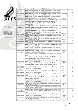 Ministério da Educação
Universidade Federal da
Fronteira Sul
Avenida Getúlio Vargas, 609s
Edifício Engemede, 2º Andar
Chapecó - Santa Catarina
Brasil - CEP 89812-000
www.uffs.edu.br
2
Endereço: Rua Padre Traezel - Nº 140. Bairro: Irmão Gabriel
Licenciatura
em Química
Nome: Escola Estadual de Ensino Fundamental Padre Traezel.
Endereço: Rua Padre Traezel - Nº 140. Bairro: Irmão Gabriel Cerro
Largo (RS)
- 5
Nome: Escola Estadual de Educação Básica Eugênio Frantz.
Endereço: Rua Monteiro Lobato, 514 Bairro Floresta
Subprojeto
Interdisciplinar
Nome: Escola Estadual de Ensino Fundamental Sargento Sílvio D.
Hollenbach. Endereço: Rua 25 Julho, 755 Parque Brasília Cerro
Largo (RS)
2 12
Nome: Escola Municipal de Ensino Fundamental Padre José
Schardong. Endereço: Rua Jacób Reinaldo Haupnetal, nº 3201
Licenciatura
em letras
Nome: E.E. De Educação Básica Eugênio Frantz. Endereço: Rua
M Lobato, 514
Cerro
Largo (RS)
2 6
Nome: Escola Municipal de Ensino Fundamental Padre José
Schardong. Endereço: Rua Jacób Reinaldo Haupnetal, nº 3201.
Nome: Escola Estadual de Ensino Fundamental Sargento Sílvio D.
Hollenbach. Endereço: Rua 25 Julho, 755 Parque Brasília
Licenciatura
em Ciências
Biológicas
Nome: Colégio Estadual Doze De Novembro. Endereço: Rua
Belém, 2776, Prédio, Centro Realeza
(PR)
1 2
Nome: Colégio Estadual João Paulo II. Endereço: Marco Aurélio,
2342; Bairro João Paulo II
Subprojeto
Interdisciplinar
Nome: Escola Estadual Dom Carlos Eduardo. Endereço: Rua Jose
De Alencar Número: 3671 Realeza
(PR)
1 5
Nome: Colégio Estadual João Paulo II. Endereço: Rua Marco
Aurélio, 02342
Licenciatura
em Letras
Nome: Escola Estadual Dom Carlos Eduardo. Endereço: Rua José
De Alencar Número: 3671
Realeza
(PR)
2 10
Nome: Colégio Estadual de Ensino Fundamental João Paulo II.
Endereço: Rua Marco Aurélio, 02342
Nome: Colégio Estadual Doze De Novembro. (Profissional).
Endereço: Rua Belém, 02776, Centro
Nome: Colégio Estadual Flor Da Serra. Endereço: Linha Flor Da
Serra
Nome: Colégio Estadual Guilherme de Almeida. Endereço: Rua
Guabirobeira, 00765- Santa Izabel Do Oeste-PR
Licenciatura
em Química
Nome: Colégio Estadual Doze De Novembro. Endereço: Rua
Belém, 2776 - Bairro Centro Realeza
(PR)
1 5
Nome: Colégio Estadual Guilherme de Almeida. Endereço: Rua
Guabirobeira, 667 - Bairro Centro - Santa Izabel do Oeste-PR
Licenciatura
em Ciências
Sociais
Nome: E. E. B. Tancredo de Almeida Neves. Endereço: Rua
Corruíra 1055 E - Bairro Efapi
Chapecó
(SC)
- 5
Licenciatura
em Filosofia
Nome: E. E. B. Tancredo de Almeida Neves. Endereço: Rua
Corruíra 1055 E - Bairro Efapi
Chapecó
(SC)
- 5
Licenciatura
em Geografia
Nome: Almeida Neves. Endereço: Rua Corruíra 1055 E - Bairro
Efapi Chapecó
(SC)
3 5
Nome: E.E.B. São Francisco. Endereço: Avenida Nereu Ramos -
3444- D- Bairro Seminário
Licenciatura
em História
Nome: E. E. B. Tancredo de Almeida Neves. Endereço: Rua
Corruíra 1055 E - Bairro Efapi
Chapecó
(SC)
- 10
Nome: E.E.B. São Francisco. Endereço: Avenida Nereu Ramos -
3444- D- Bairro Seminário
Nome: E.B. M Herbert de Souza. Endereço: Rua Araras, 965 E,
Lot. Alta Floresta, Bairro Efapi
Subprojeto
Interdisciplinar
Nome: Colégio Estadual Professora Lourdes Angela Sartori Lago.
Endereço: Rua Caramuru Nº 300 -CEP - 89804-180 Bairro Bela
Vista
Chapecó
(SC)
- 5
Licenciatura
em Letras
Nome: E. E. B. Tancredo de Almeida Neves. Endereço: Rua
Corruíra 1055 E - Bairro Efapi Chapecó
(SC)
1 5
Nome: E.E.B. São Francisco. Endereço: Avenida Nereu Ramos -
3444- D- Bairro Seminário
Licenciatura Nome: E.E.B. Municipal Diogo Alves. Endereço: Rua Pardais - Chapecó 1 10
 