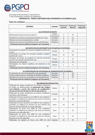 12
de entrega da documentaçao comprobatorios
** Sera considerado o semestre em andamento.
APÊNDICE III – PARTE 3:ROTEIRO PARA EXPERIÊNCIA ACADÊMICA (EA)
Nome do candidato:____________________________________________________________________________________________
CRITÉRIO Unidade
Pontuação
Unitária
Pontuação
Máxima
Pontuação
Adquirida
(A) ATIVIDADE DOCENTE
Ministraçao de aulas no ensino superior
Credito
(15 horas)
2 25
Atividade de monitoria de graduaçao (mínimo de 1 ano) Atividade 8 16
Professor de ensino fundamental ou medio Semestre 3 10
Professor de curso livre (disciplinas de mais de 30 horas) Disciplina 2 5
Pontuação total do subitem (computar até 25 pontos) - - -
(B) PARTICIPAÇÃO EM PROJETOS DE PESQUISAS E EXTENSÃO
Participaçao em projeto de extensao completo (mínimo de
1 ano)
Projeto 5 10
Participaçao em projeto de iniciaçao científica completo
(mínimo de 1 ano)
Projeto 10 20
Liderança de projeto de pesquisa ou extensao aprovado
por IES, com duraçao mínima de 01 ano.
Projeto 3 15
Orientaçao de monografia Trabalho 3 15
Participaçao em eventos científicos, de monitoria ou de
extensao
Evento 1 5
Pontuação total do subitem (computar até 25 pontos) - - -
(C) PARTICIPAÇÃO EM ATIVIDADES DE ADMINISTRAÇÃO ACADÊMICA
Coordenaçao de curso de graduaçao ou pos-graduaçao Semestre 5 20
Chefia de departamento ou direçao de unidade academica Semestre 5 20
Atividade de assessoria com portaria ou nomeaçao formal Semestre 3 10
Pontuação total do subitem (computar até 20 pontos) - - -
(D) PRODUÇÃO INTELECTUAL
Publicaçao de artigos academicos em revistas constantes
no Qualis em Administraçao (a pontuação dos artigos
será definida a partir dos estratos de qualificação:
A1=30, A2=25, B1=20, B2=15, B3=10, B4 ou B5=5).
Pontos 1 30
Publicaçao de artigos academicos em eventos academicos
nacionais e internacionais
Trabalho 3 15
Publicaçao de livros (autoria) com ISBN de vies academico
(científico ou didatico) de interesse das areas de ciencias
humanas ou sociais aplicadas
Livro 30 30
Publicaçao de livros (autoria) com ISBN de vies academico
(científico ou didatico) de interesse de area distinta das
areas de ciencias humanas ou sociais aplicadas
Livro 10 20
Organizaçao de livros com ISBN de vies academico
(científico ou didatico) de interesse das areas de ciencias
humanas ou sociais aplicadas
Livro 5 15
Organizaçao de livros com ISBN de vies academico
(científico ou didatico) de interesse das areas de ciencias
humanas ou sociais aplicadas
Livro 2 10
Publicaçao de capítulo de livros com ISBN de vies Capítulo 10 30
 