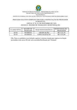 SERVIÇO PÚBLICO FEDERAL - MINISTÉRIO DA EDUCAÇÃO
SECRETARIA DE EDUCAÇÃO PROFISSIONAL E
TECNOLÓGICA
INSTITUTO FEDERAL DE EDUCAÇÃO, CIÊNCIA E TECNOLOGIA SERTÃO PERNAMBUCANO
PROCESSO SELETIVO SIMPLIFICADO PARA CONTRATAÇÃO DE PROFESSOR
SUBSTITUTO
EDITAL Nº 26, 26 DE DEZEMBRO DE 2018
ANEXO II - REGIME DE TRABALHO E REMUNERAÇÃO
CLASSE/NÍVEL
REGIME DE
TRABALHO
REQUISITO/EXIGÊNCIA
REMUNERAÇÃO –
PROFESSOR
D/101 40 HORAS GRADUAÇÃO R$ 3.121,76
D/101 40 HORAS ESPECIALIZAÇÃO R$ 3.552,08
Obs: Para os candidatos com titulação superior à mínima exigida para ingresso na função
pretendida (vide anexo III) não será concedida Retribuição por Titulação.
 