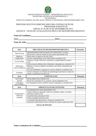 SERVIÇO PÚBLICO FEDERAL - MINISTÉRIO DA EDUCAÇÃO
SECRETARIA DE EDUCAÇÃO PROFISSIONAL E
TECNOLÓGICA
INSTITUTO FEDERAL DE EDUCAÇÃO, CIÊNCIA E TECNOLOGIA SERTÃO PERNAMBUCANO
PROCESSO SELETIVO SIMPLIFICADO PARA CONTRATAÇÃO DE
PROFESSOR SUBSTITUTO
EDITAL Nº 26, DE 26 DE DEZEMBRO DE 2018
ANEXO IV - FICHA DE AVALIAÇÃO DA PROVA DE DESEMPENHO DIDÁTICO
Nome do Candidato:
Área: Data:
Tema da Aula: _
Item ORGANIZAÇÃO DO DESEMPENHO DIDÁTICO Pontuação
Plano de aula
Apresenta plano de aula de acordo com o edital (item 5.3) (5,0)
Desenvolve a aula em coerência com o plano apresentado (5,0)
Objetivos Deixa claros os objetivos da aula (10,0)
Organização Facilita a aprendizagem, inter-relacionando conteúdos (5,0)
Uso do tempo
Estrutura o tempo conforme a relevância e complexidade do assunto
(5,0)
Seleção dos
recursos didáticos
Utiliza recursos didáticos bem elaborados e adequados ao conteúdo (5,0)
Mantém os recursos didáticos escolhidos como fonte alimentadora da
aula (5,0)
Usa com habilidade e segurança os recursos didáticos escolhidos (5,0)
Avaliação
Aponta estratégias de avaliação da aprendizagem pertinente ao objeto de
estudo e à aula desenvolvida (5,0)
Item COMUNICAÇÃO Pontuação
Apresentação
pessoal
Possui dicção clara e fluente (3,0)
Possui boa entonação de voz, postura e gestos adequados (3,0)
Linguagem
técnico-didática
Usa linguagem técnica-científica correta e adequada ao conteúdo (4,0)
Item APRESENTAÇÃO DO CONTEÚDO Pontuação
Transposição e
síntese do
conteúdo
Encadeamento dos temas apresentados (5,0)
Explora diferentes operações cognitivas (analogia, análise, evocação,
inferência, síntese) (5,0)
Consolida ideias principais (10,0)
Utiliza exemplos relevantes (5,0)
A estratégia utilizada permite a síntese do conteúdo (5,0)
Apresenta conhecimento técnico científico do assunto explorado (10,0)
TOTAL DE PONTOS
Nome e assinatura do Avaliador:
 