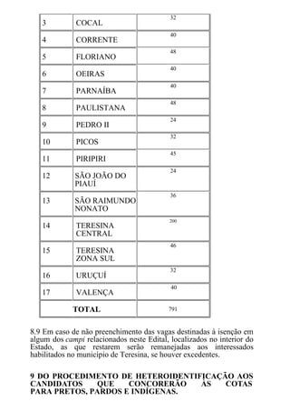 3 COCAL
32
4 CORRENTE
40
5 FLORIANO
48
6 OEIRAS
40
7 PARNAÍBA
40
8 PAULISTANA
48
9 PEDRO II
24
10 PICOS
32
11 PIRIPIRI
45
12 SÃO JOÃO DO
PIAUÍ
24
13 SÃO RAIMUNDO
NONATO
36
14 TERESINA
CENTRAL
200
15 TERESINA
ZONA SUL
46
16 URUÇUÍ
32
17 VALENÇA
40
TOTAL 791
8.9 Em caso de não preenchimento das vagas destinadas à isenção em
algum dos campi relacionados neste Edital, localizados no interior do
Estado, as que restarem serão remanejadas aos interessados
habilitados no município de Teresina, se houver excedentes.
9 DO PROCEDIMENTO DE HETEROIDENTIFICAÇÃO AOS
CANDIDATOS QUE CONCORERÃO ÀS COTAS
PARA PRETOS, PARDOS E INDÍGENAS.
 