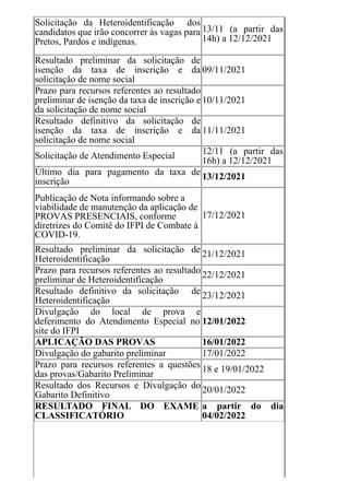 Solicitação da Heteroidentificação dos
candidatos que irão concorrer às vagas para
Pretos, Pardos e indígenas.
13/11 (a partir das
14h) a 12/12/2021
Resultado preliminar da solicitação de
isenção da taxa de inscrição e da
solicitação de nome social
09/11/2021
Prazo para recursos referentes ao resultado
preliminar de isenção da taxa de inscrição e
da solicitação de nome social
10/11/2021
Resultado definitivo da solicitação de
isenção da taxa de inscrição e da
solicitação de nome social
11/11/2021
Solicitação de Atendimento Especial 12/11 (a partir das
16h) a 12/12/2021
Último dia para pagamento da taxa de
inscrição
13/12/2021
Publicação de Nota informando sobre a
viabilidade de manutenção da aplicação de
PROVAS PRESENCIAIS, conforme
diretrizes do Comitê do IFPI de Combate à
COVID-19.
17/12/2021
Resultado preliminar da solicitação de
Heteroidentificação
21/12/2021
Prazo para recursos referentes ao resultado
preliminar de Heteroidentificação
22/12/2021
Resultado definitivo da solicitação de
Heteroidentificação
23/12/2021
Divulgação do local de prova e
deferimento do Atendimento Especial no
site do IFPI
12/01/2022
APLICAÇÃO DAS PROVAS 16/01/2022
Divulgação do gabarito preliminar 17/01/2022
Prazo para recursos referentes a questões
das provas/Gabarito Preliminar
18 e 19/01/2022
Resultado dos Recursos e Divulgação do
Gabarito Definitivo
20/01/2022
RESULTADO FINAL DO EXAME
CLASSIFICATÓRIO
a partir do dia
04/02/2022
 